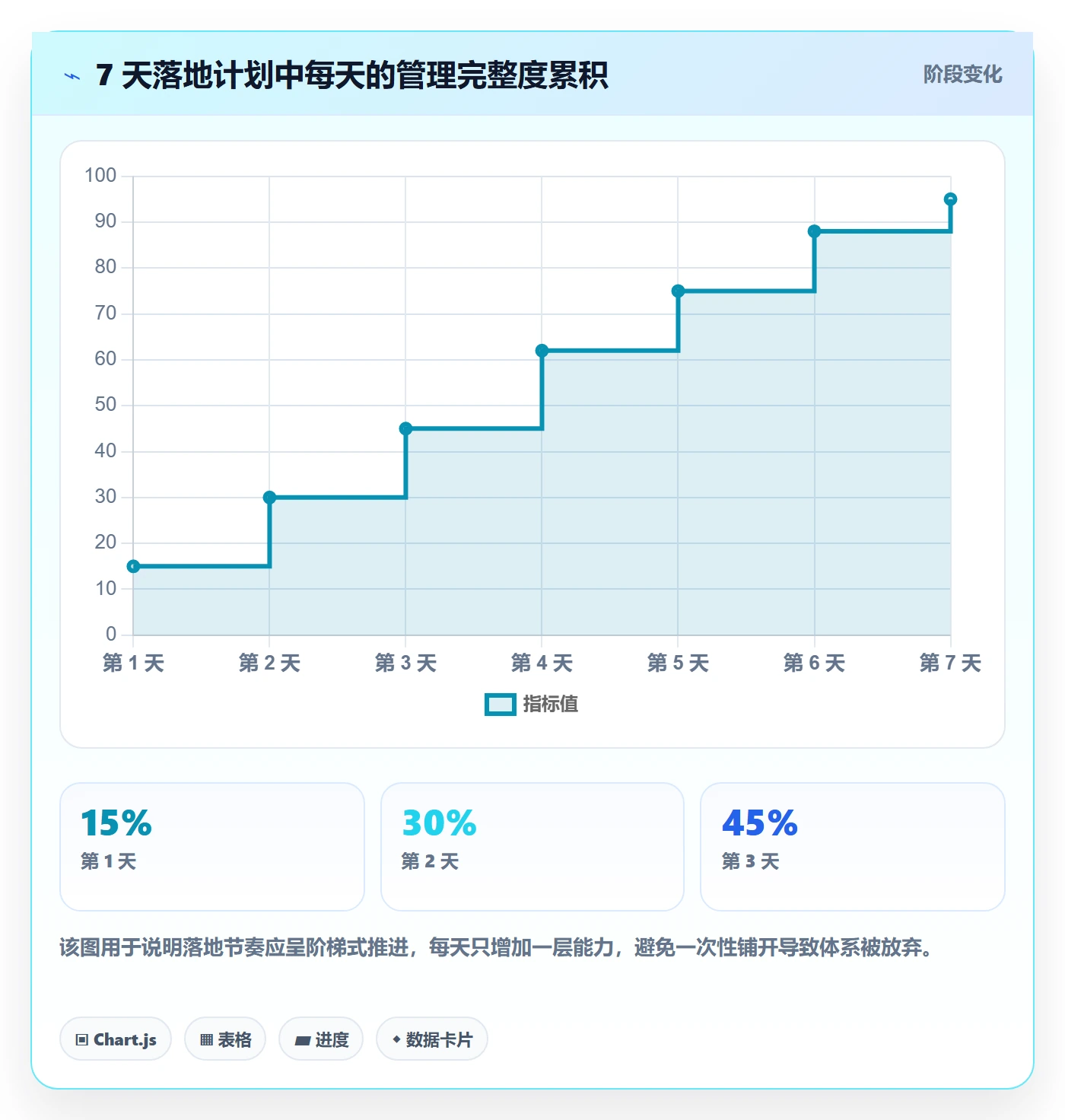 阶段目标管理方法大全:项目负责人项目目标流程优化落地清单