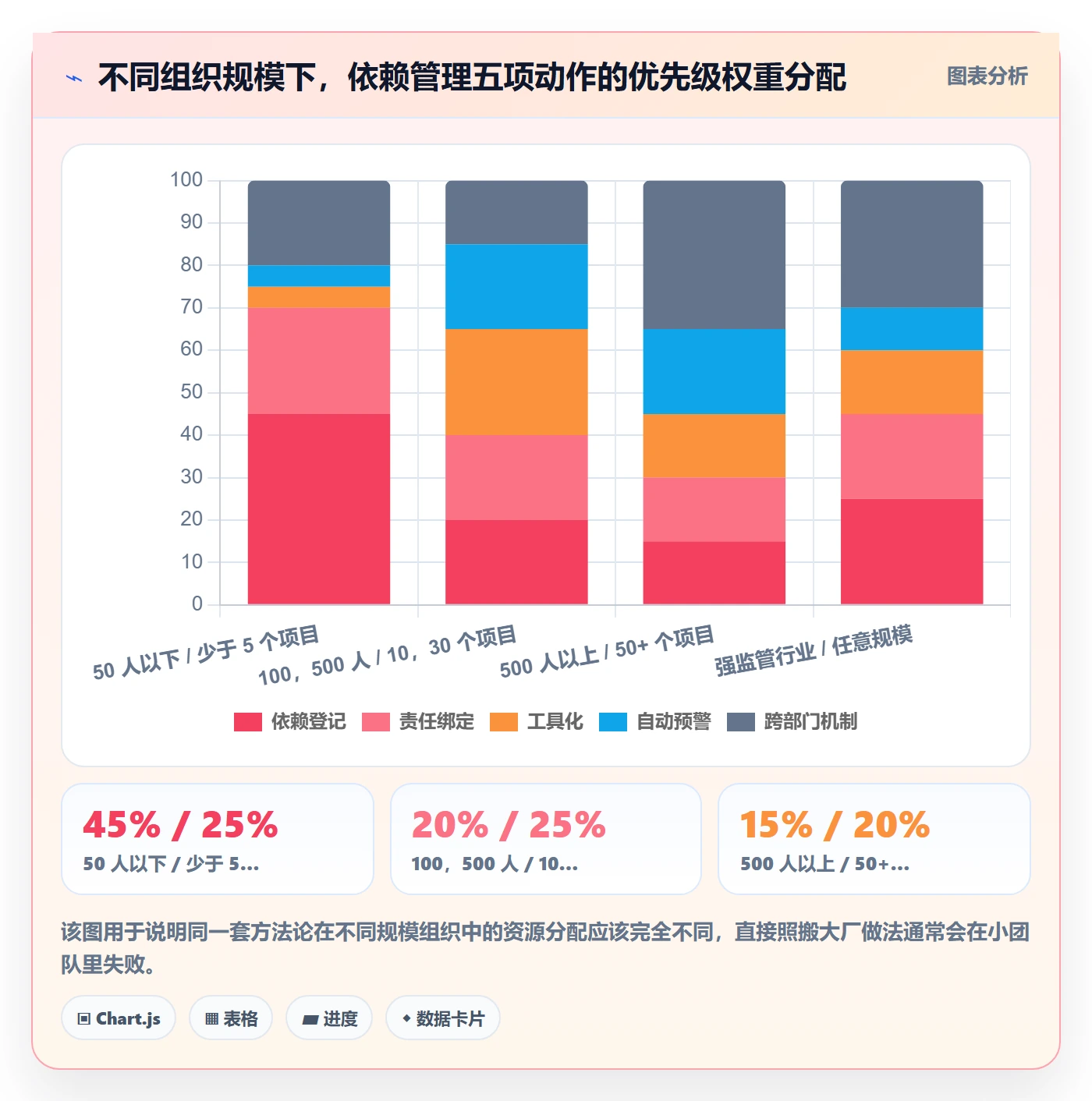 后置任务管理指南:PMO如何做好任务依赖,落地方案全流程