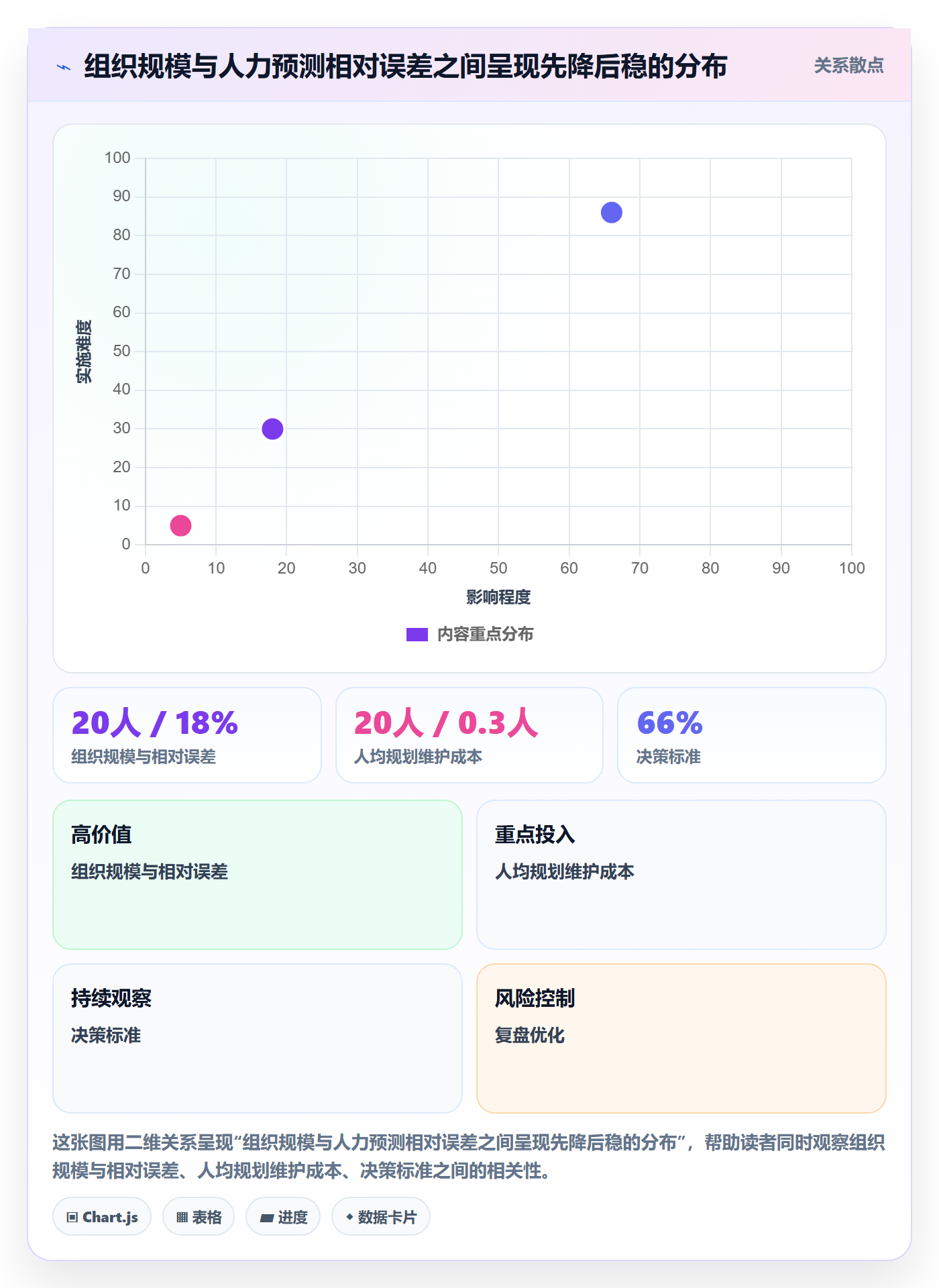 人力规划怎么做？企业管理者制度设计：人力资源计划从0到1