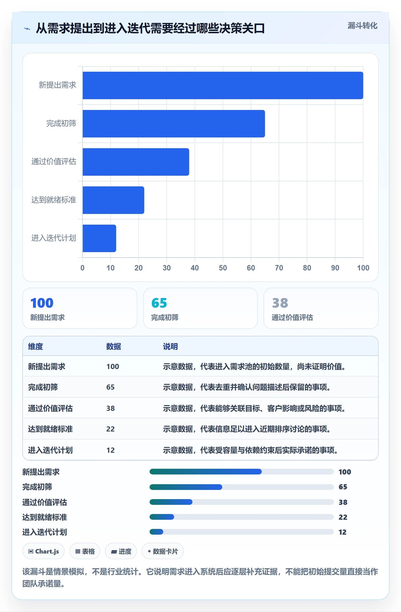 敏捷项目如何做好Backlog？管理层实操方法与操作步骤