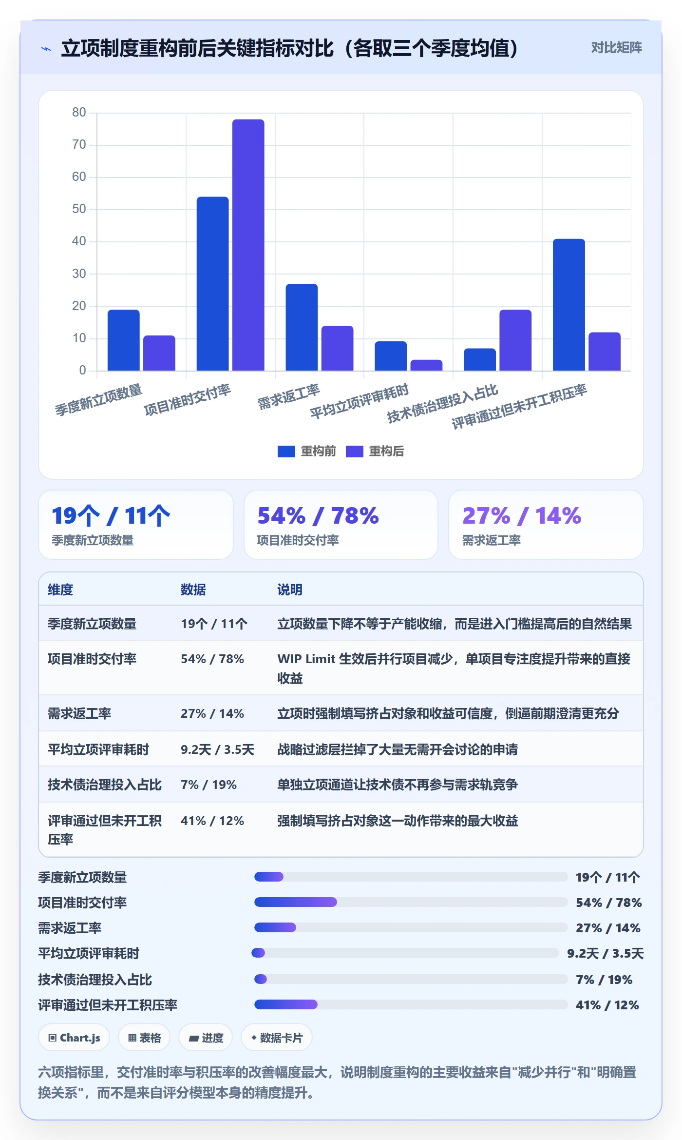 项目立项优先级教程:产品经理制度设计,避坑指南