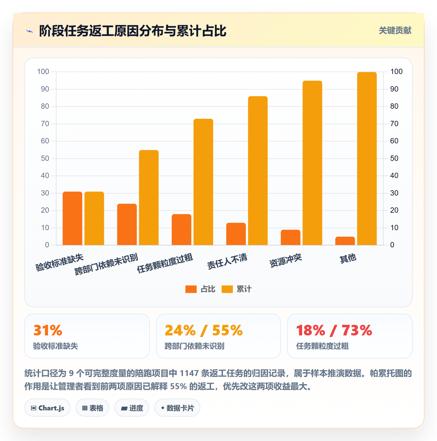 阶段任务落地方案:企业管理者开展项目阶段的落地方案案例解析