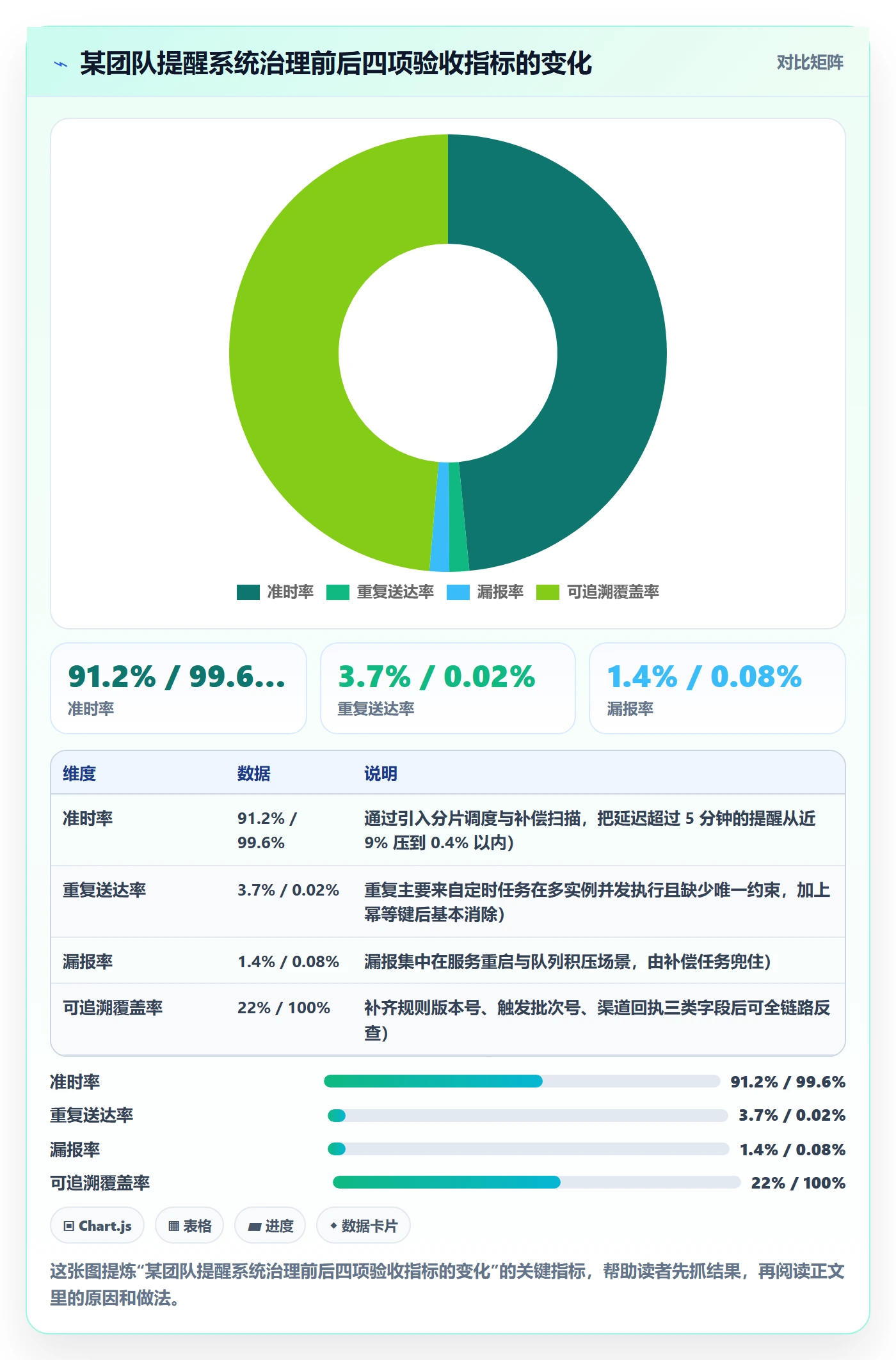 任务提醒如何做好到期提醒？研发团队落地方案与操作步骤
