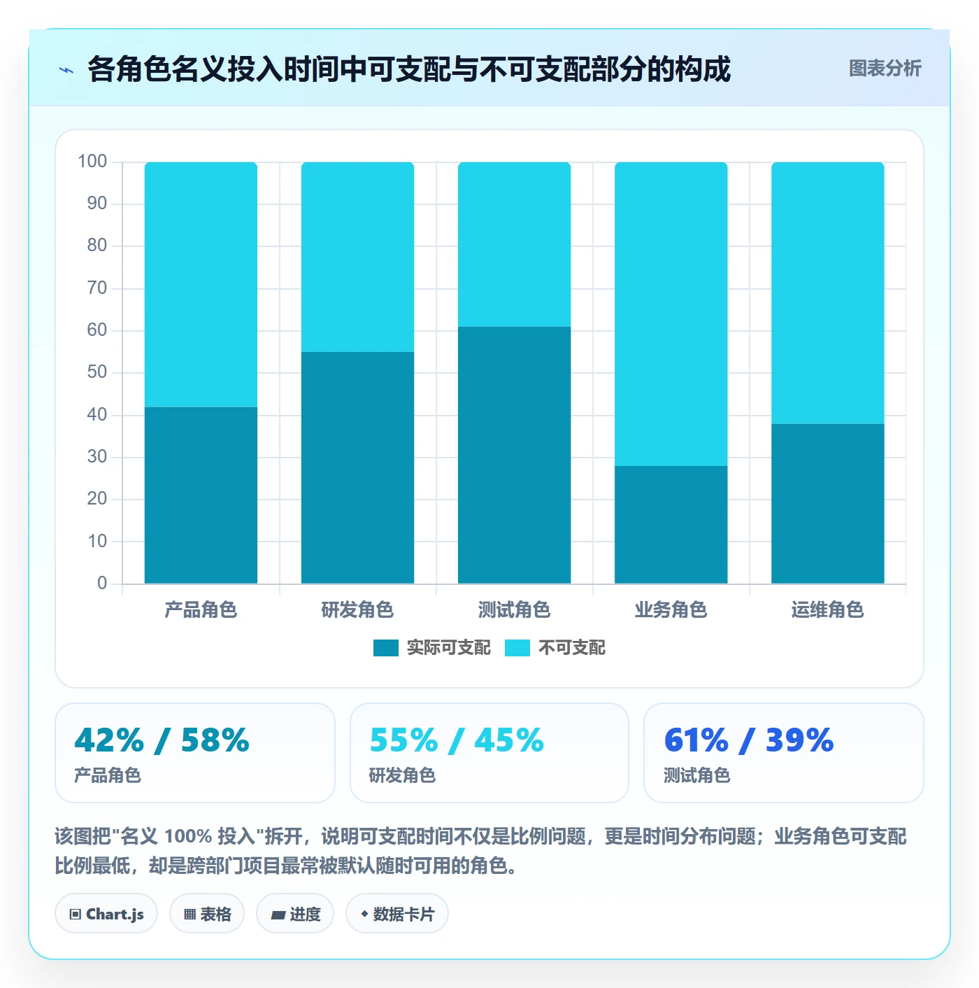 项目立项如何做好项目成员?跨部门团队数据分析与操作步骤