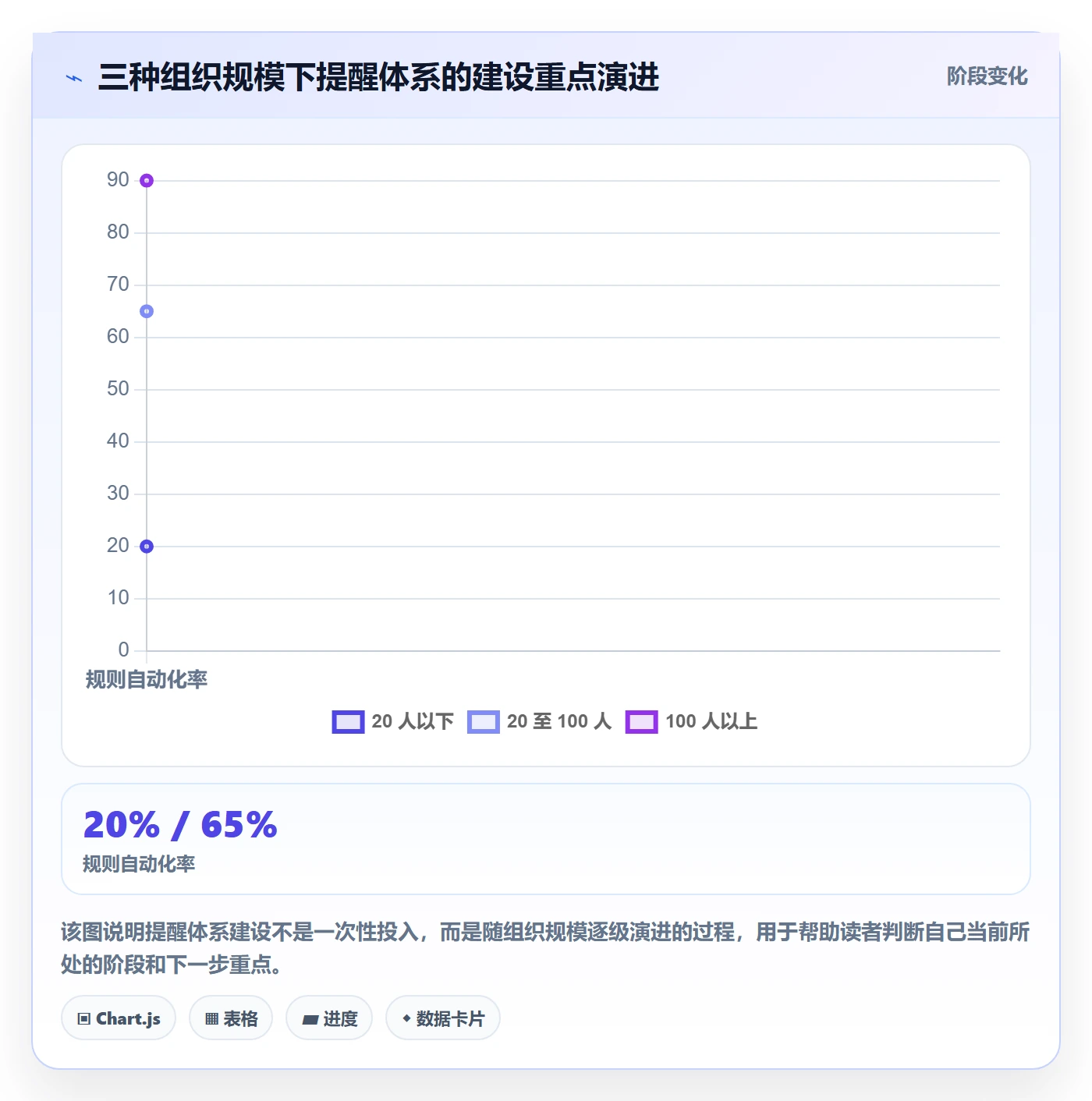 提前提醒实操方法:项目经理提升任务提醒效率的效率提升方法与模板