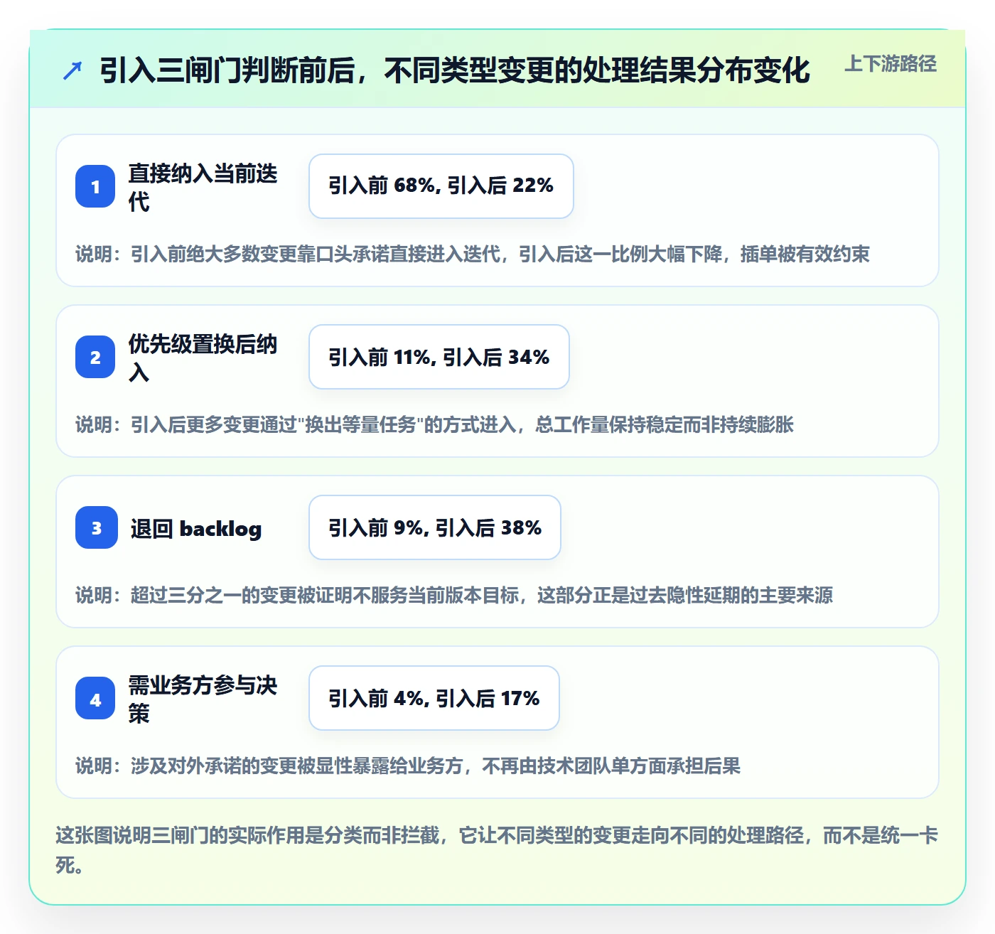 项目规划如何做好计划调整？研发团队最佳实践与操作步骤