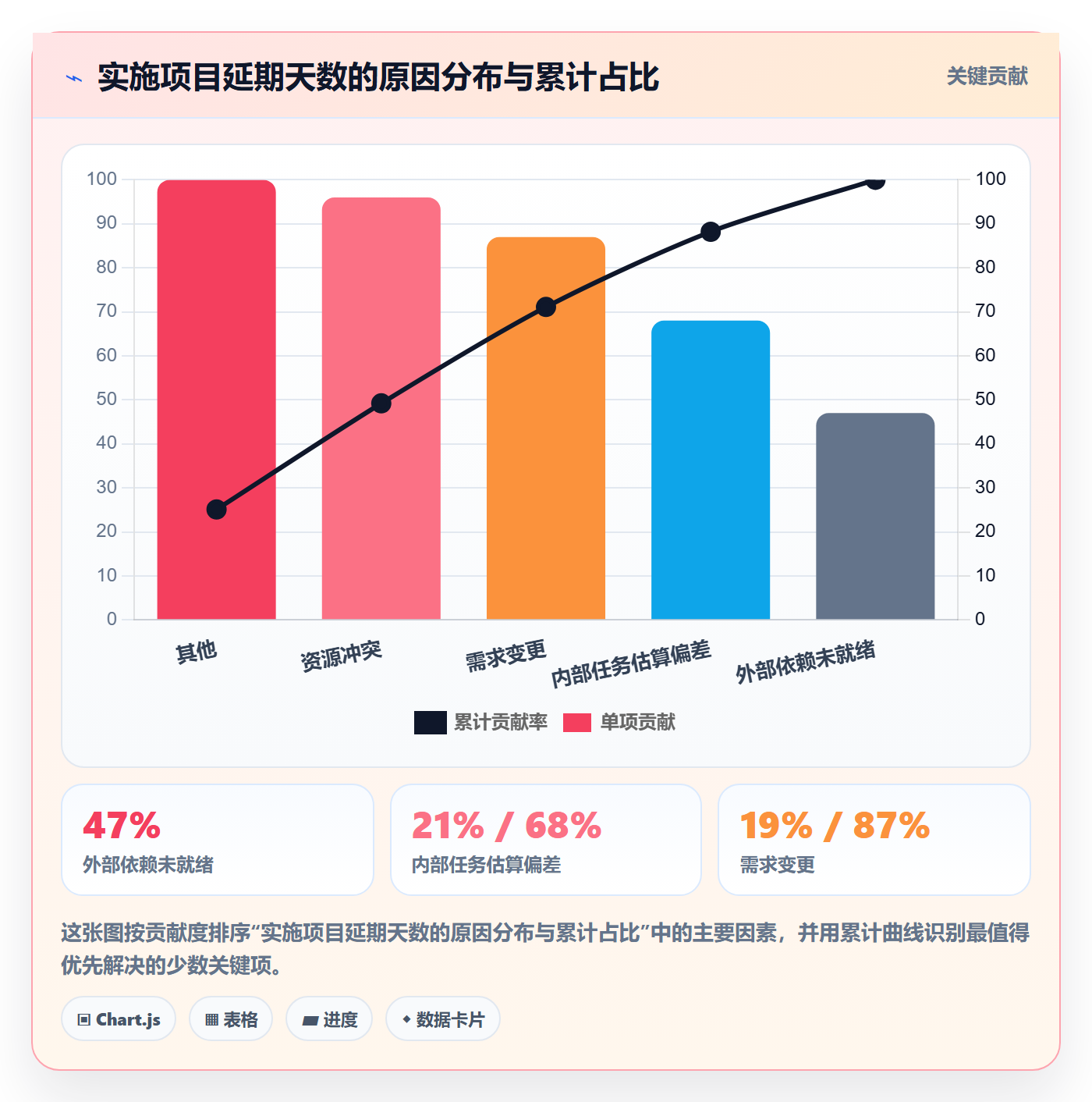 FF管理指南：实施团队如何做好任务依赖，最佳实践全流程