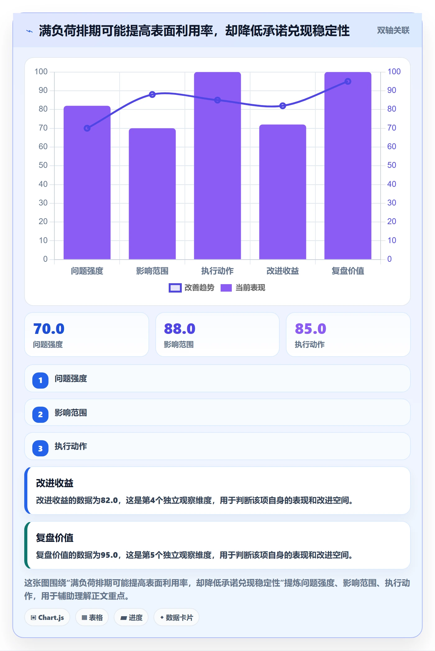 人员管理方法大全：跨部门团队资源管理流程优化落地清单