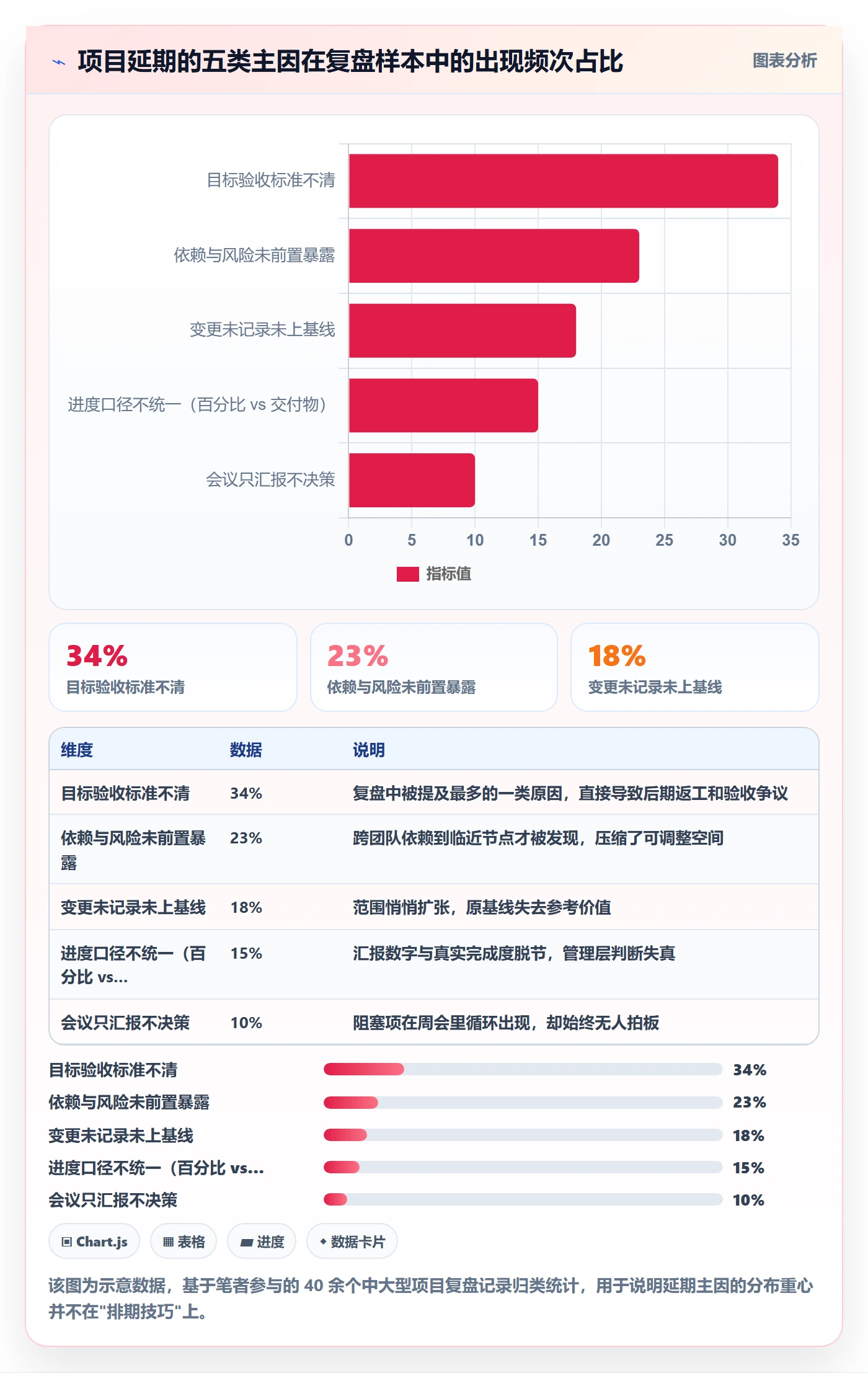 目标进度管理方法大全：项目负责人项目目标实操方法落地清单