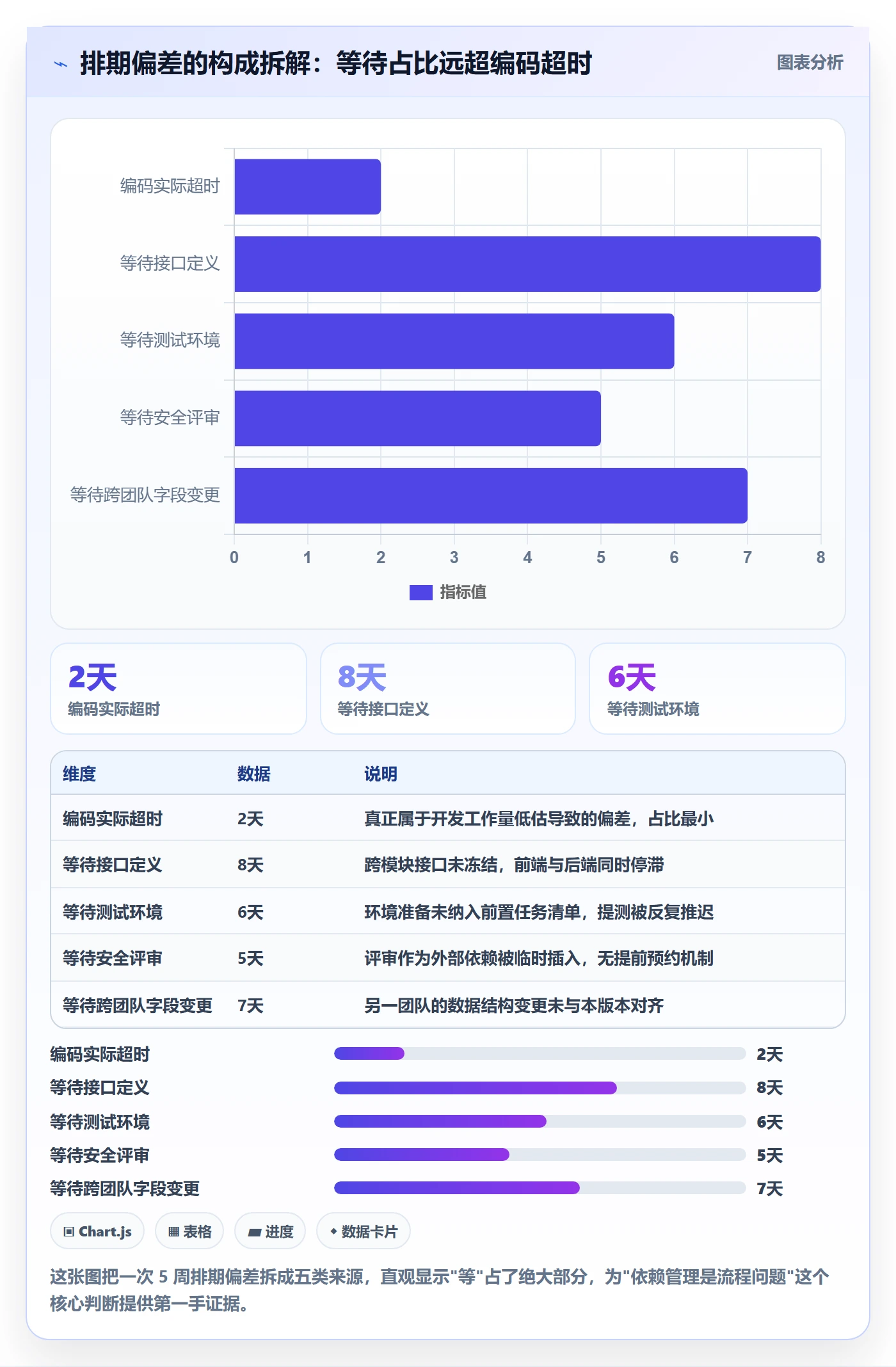 前置任务流程与规范：研发团队任务依赖入门指南关键指标