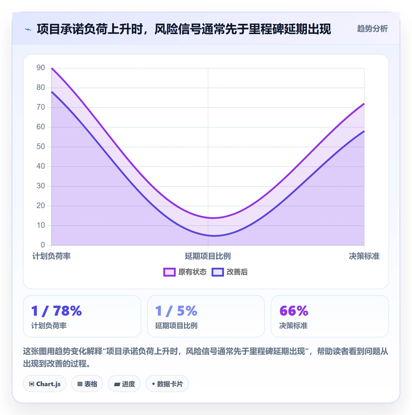 可用工时管理指南：PMO如何做好人力资源计划，风险控制全流程