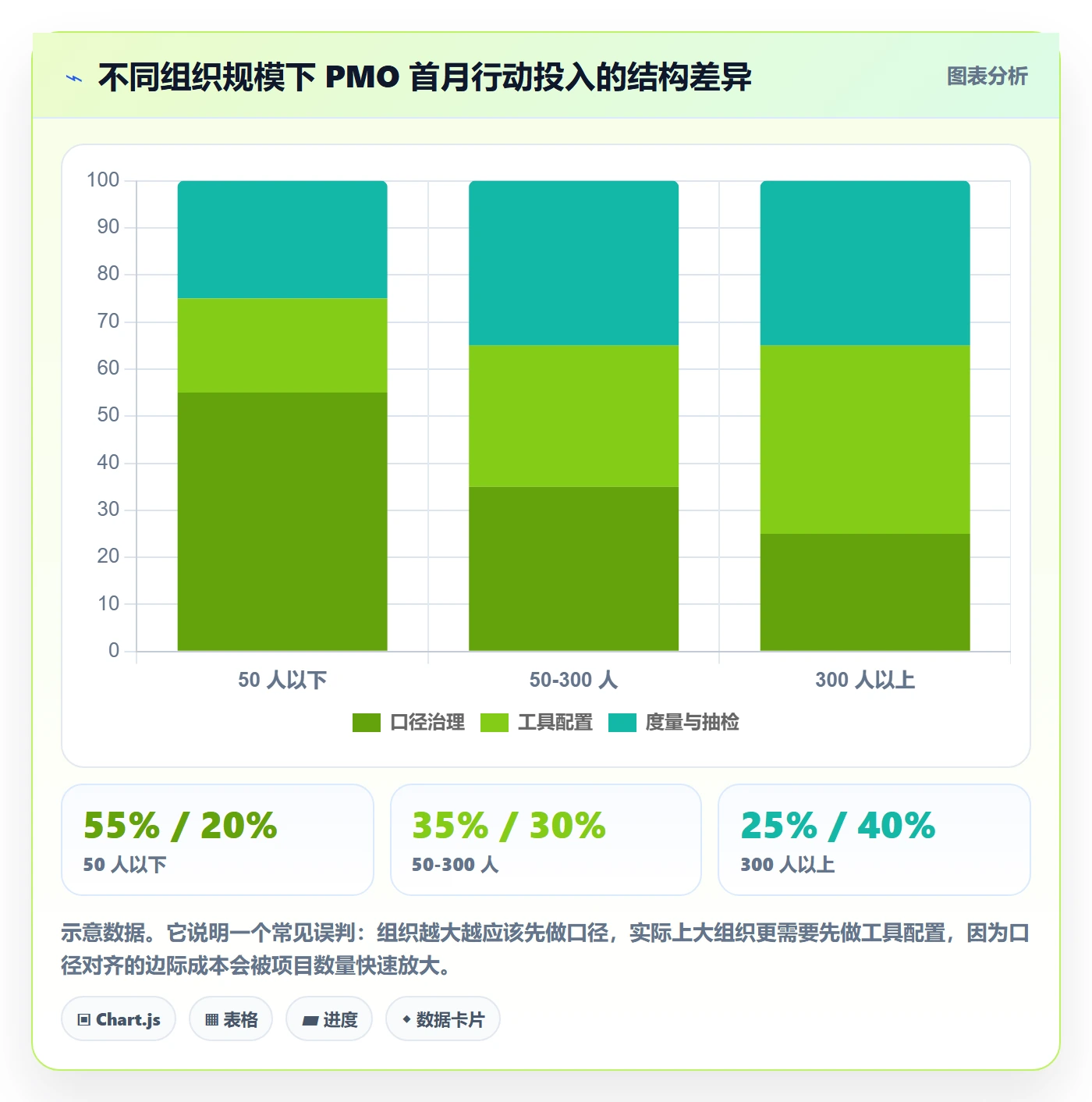 任务进度实操方法：PMO提升进度管理效率的风险控制方法与模板