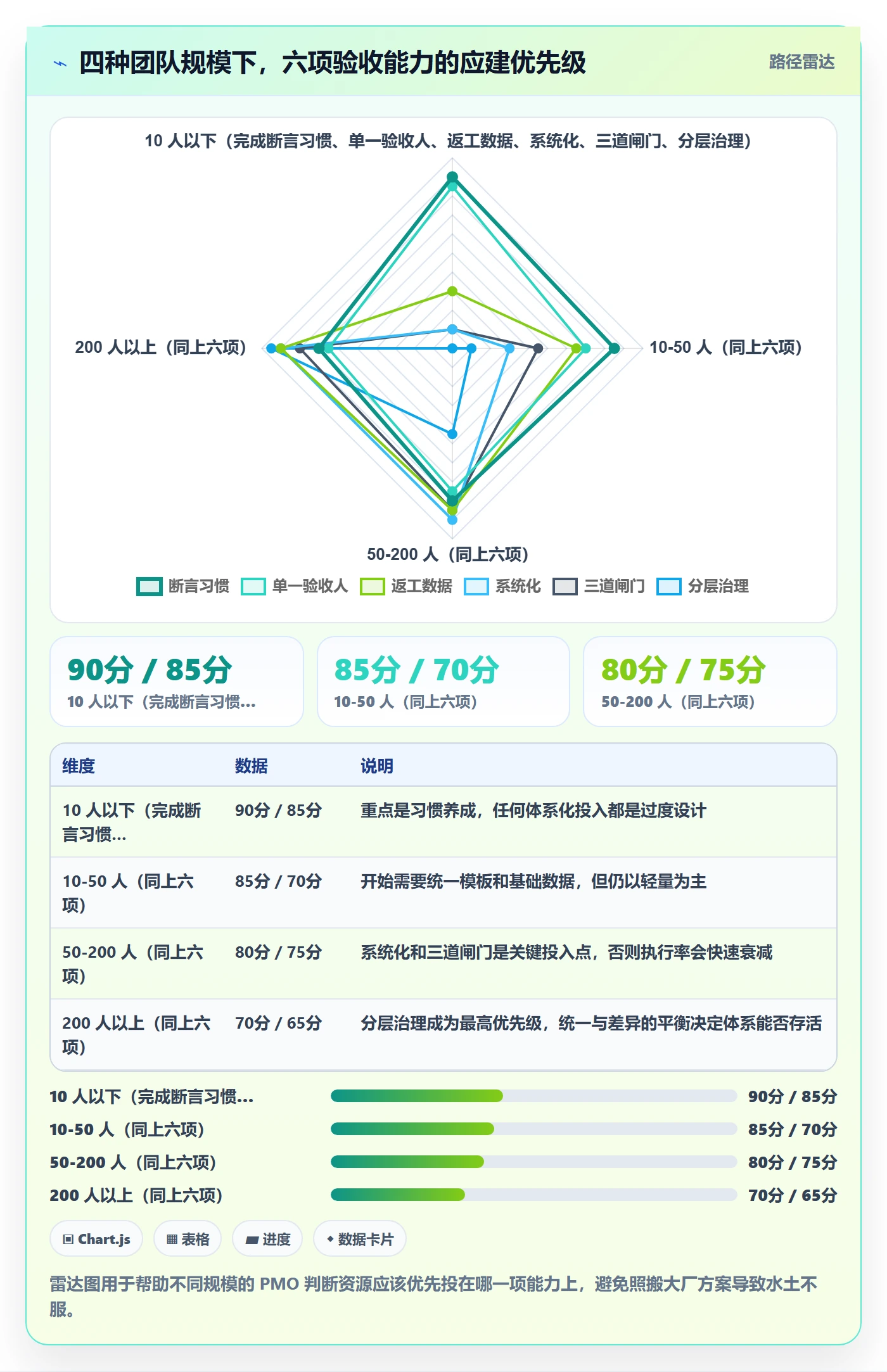 返工怎么做?PMO效率提升:任务验收从0到1