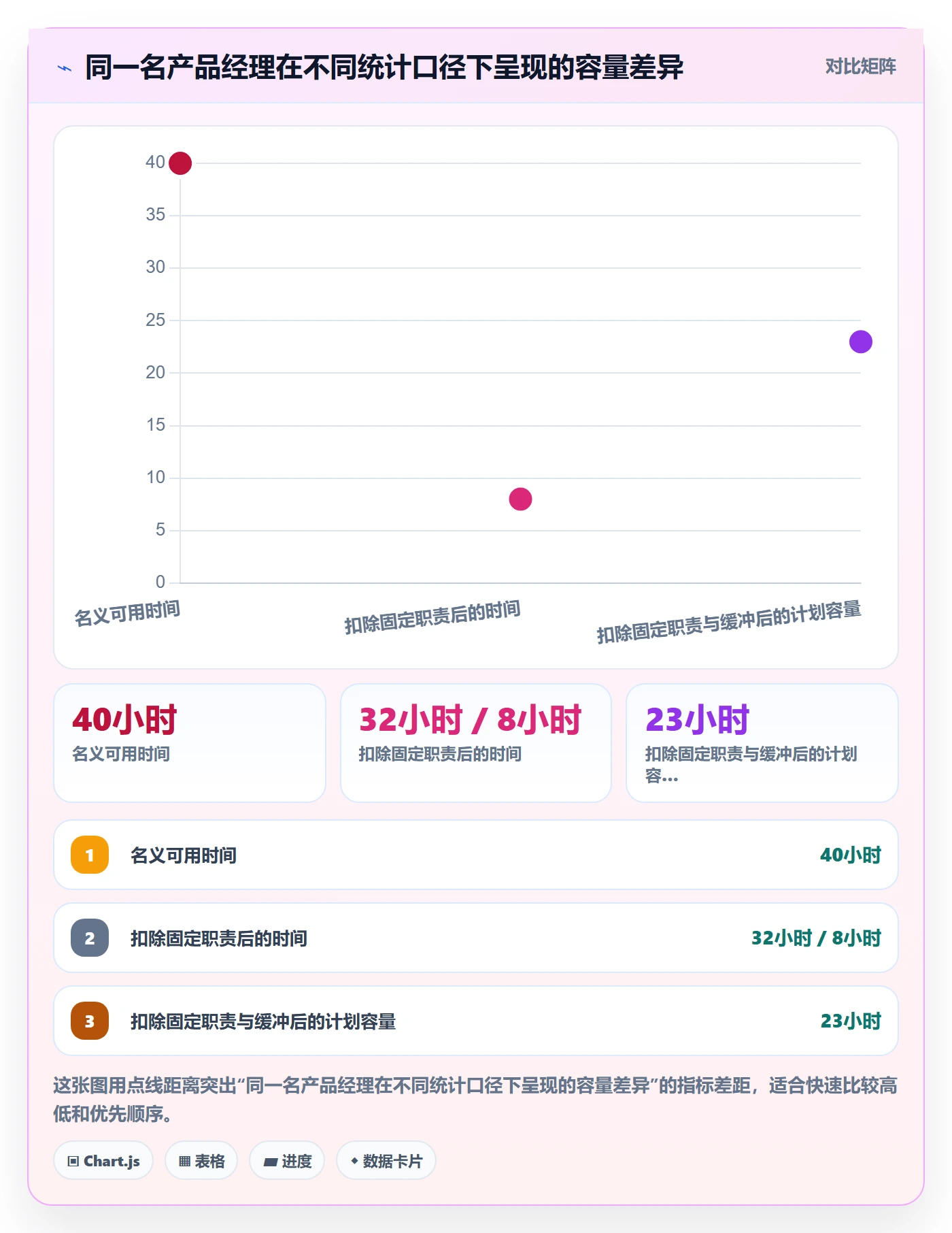 投入比例流程与规范:产品经理人力资源计划最佳实践关键指标