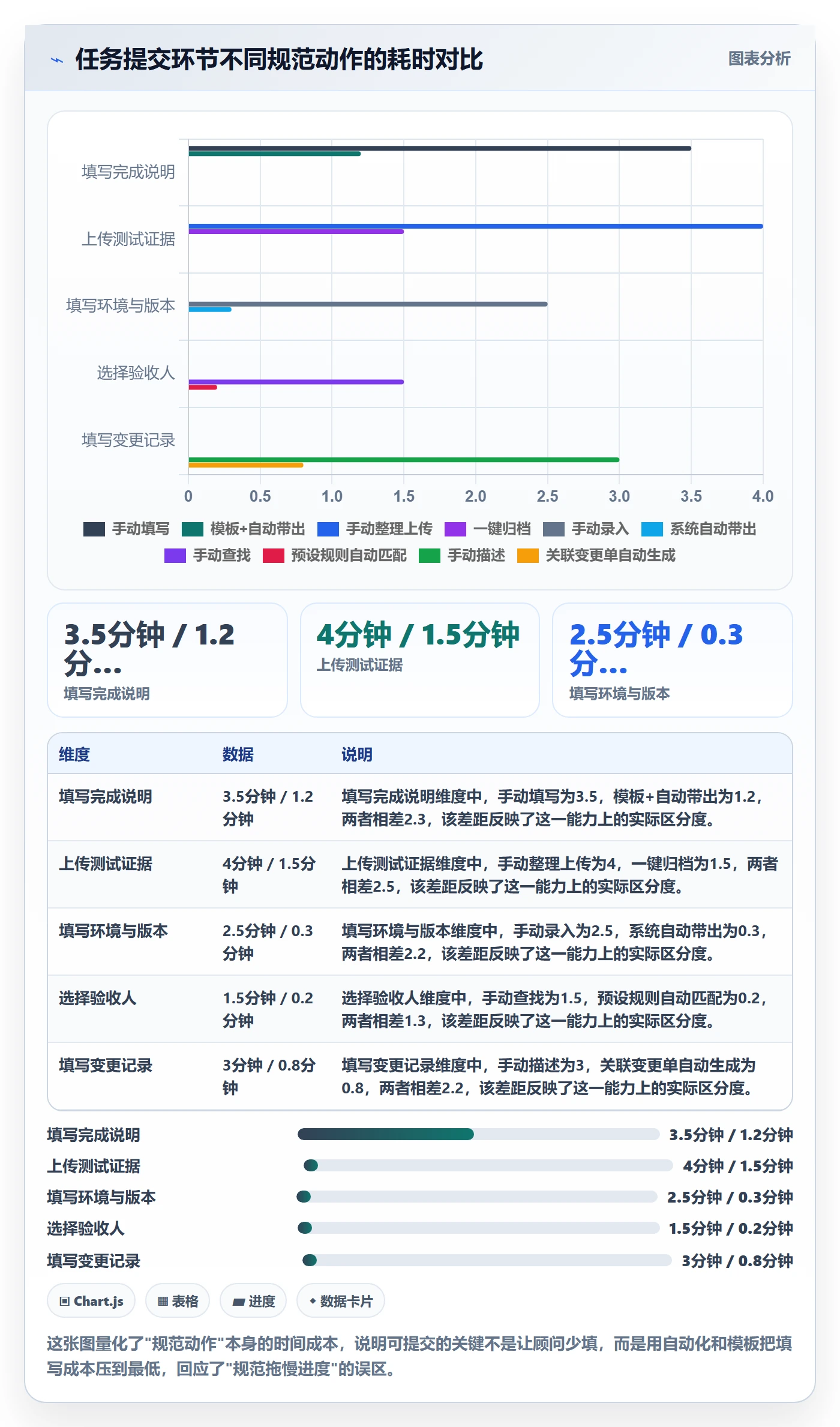 提交流程与规范:实施团队任务验收实操方法关键指标