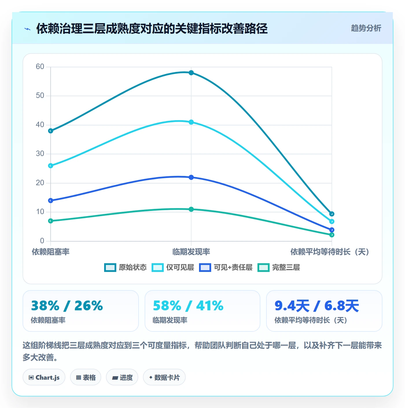 依赖冲突最佳实践:实施团队任务依赖最佳实践,常见问题