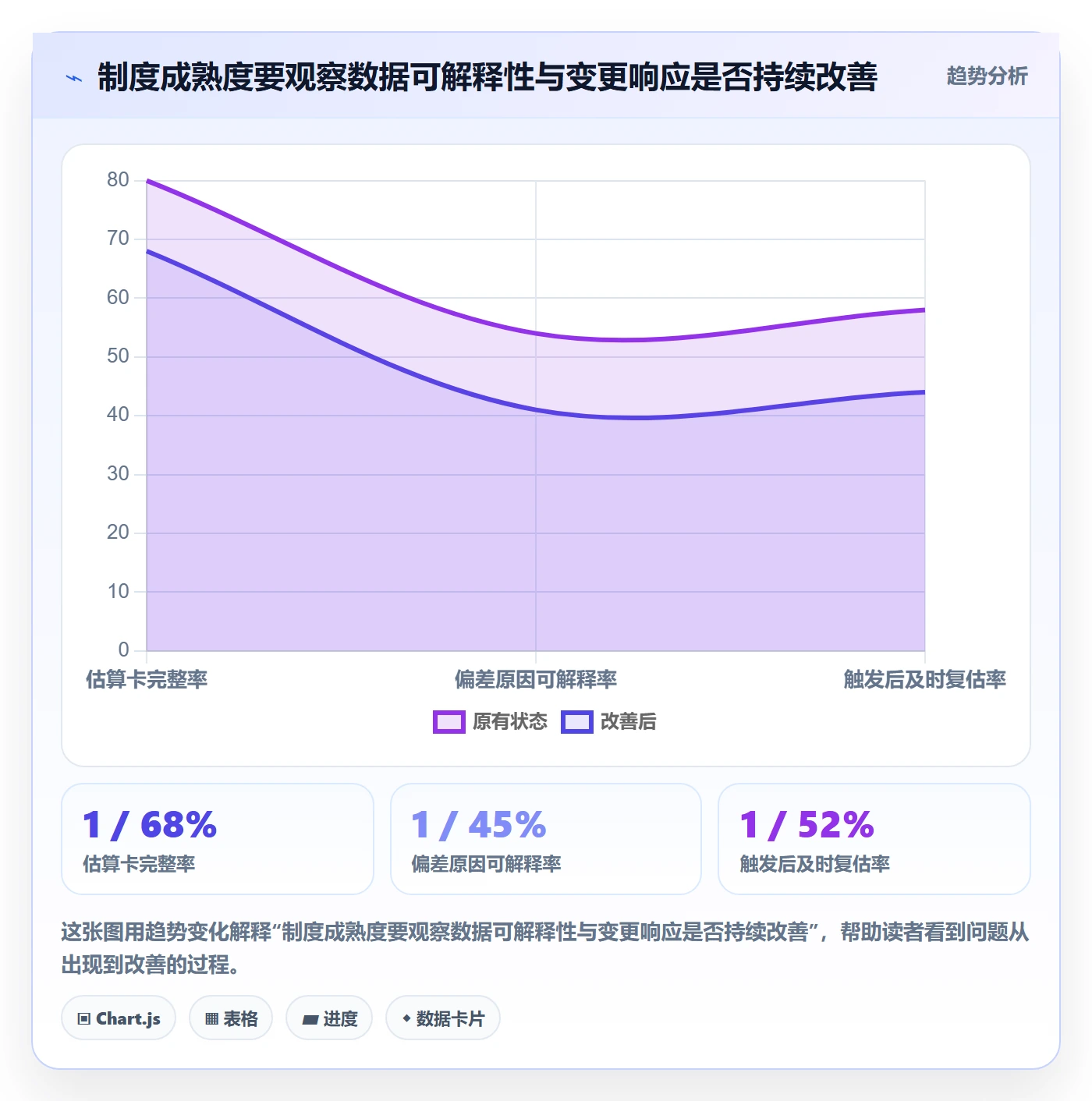 预计成本怎么做?产品经理制度设计:成本管理从0到1