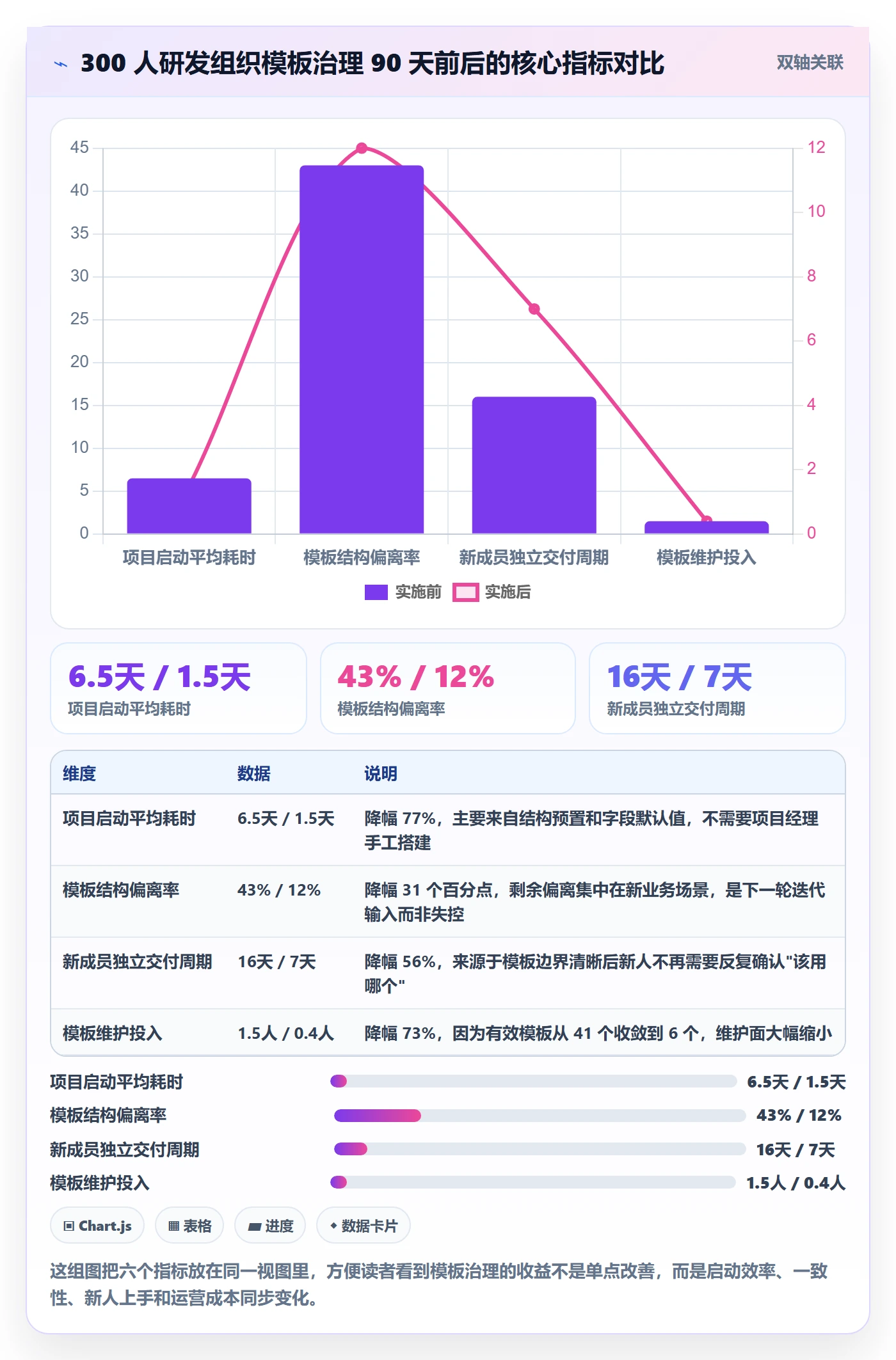 模板复用管理方法大全:项目成员项目模板实操方法落地清单
