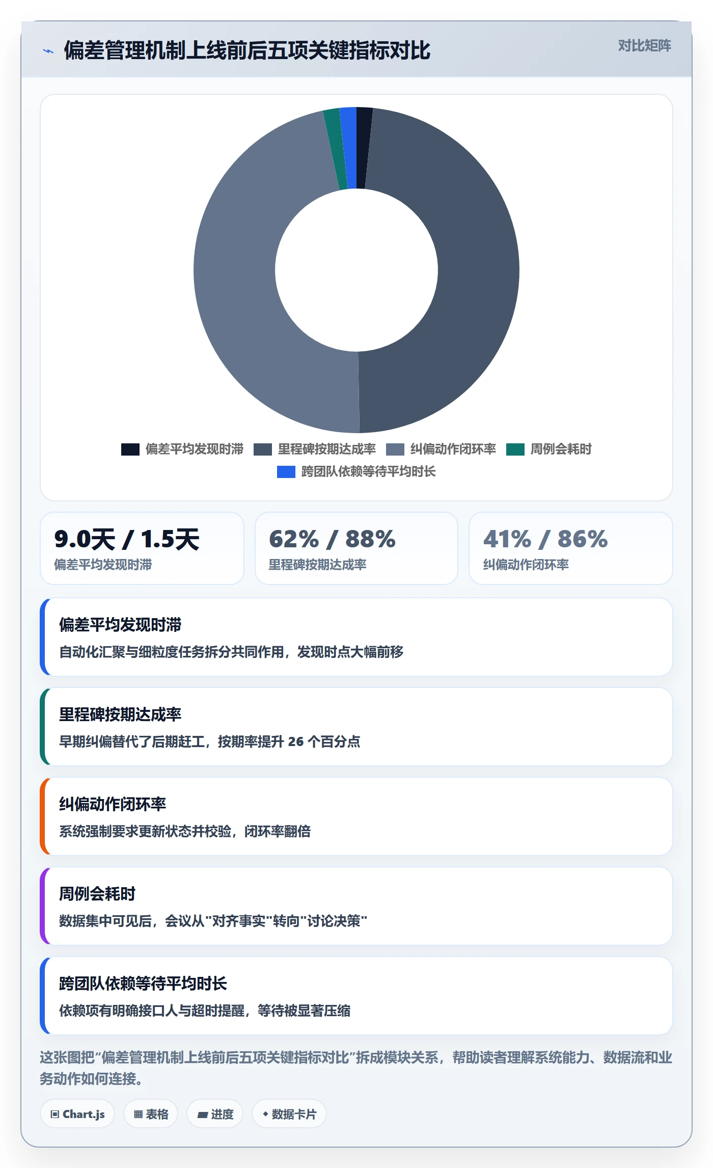 进度管理如何做好进度偏差?项目负责人协同管理与操作步骤
