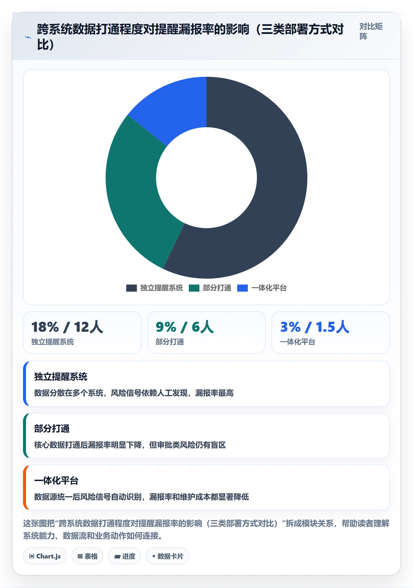 自动提醒怎么做?产品经理风险控制:任务提醒从0到1
