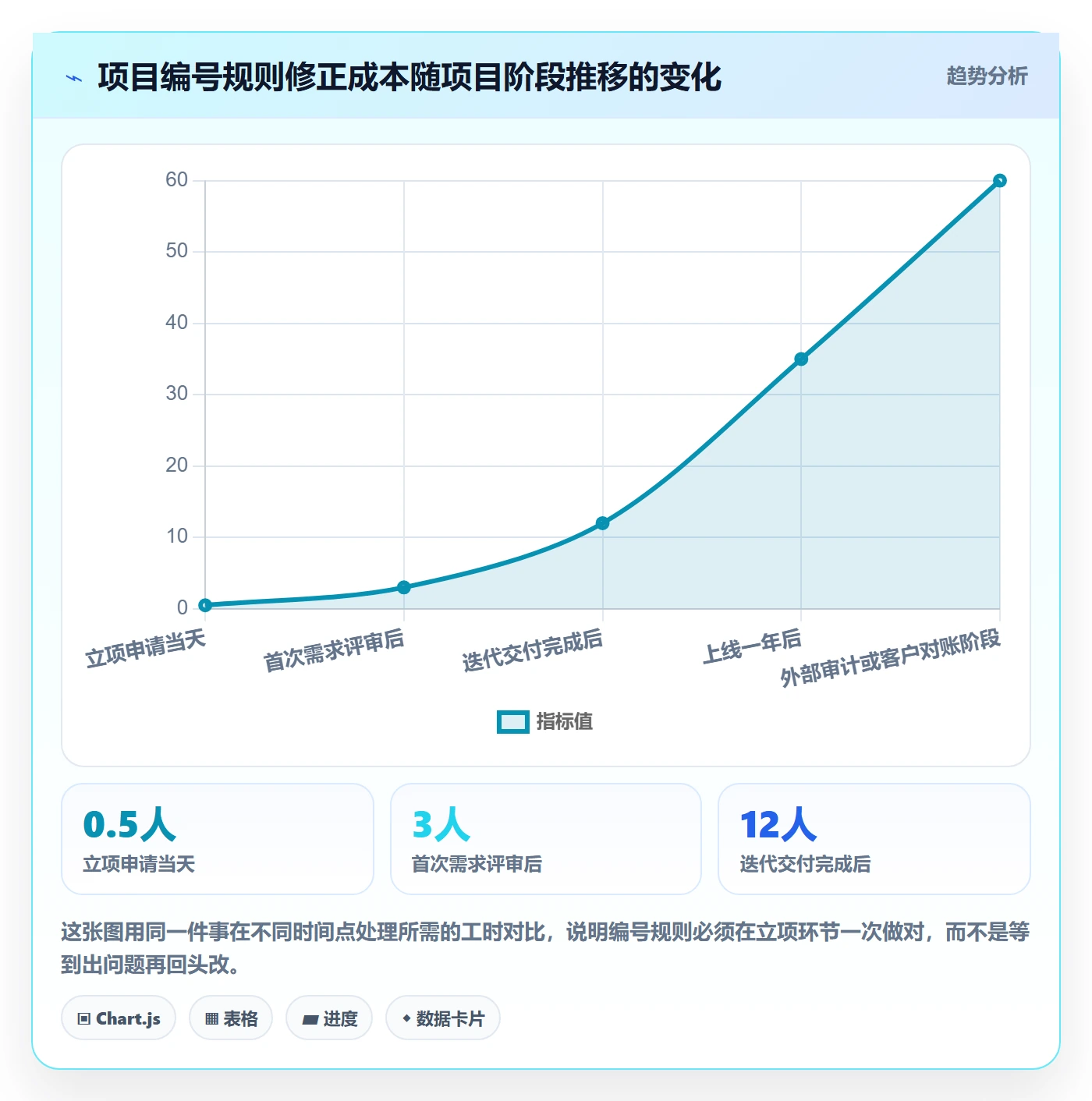 项目编号实操方法：研发团队提升项目立项效率的最佳实践方法与模板