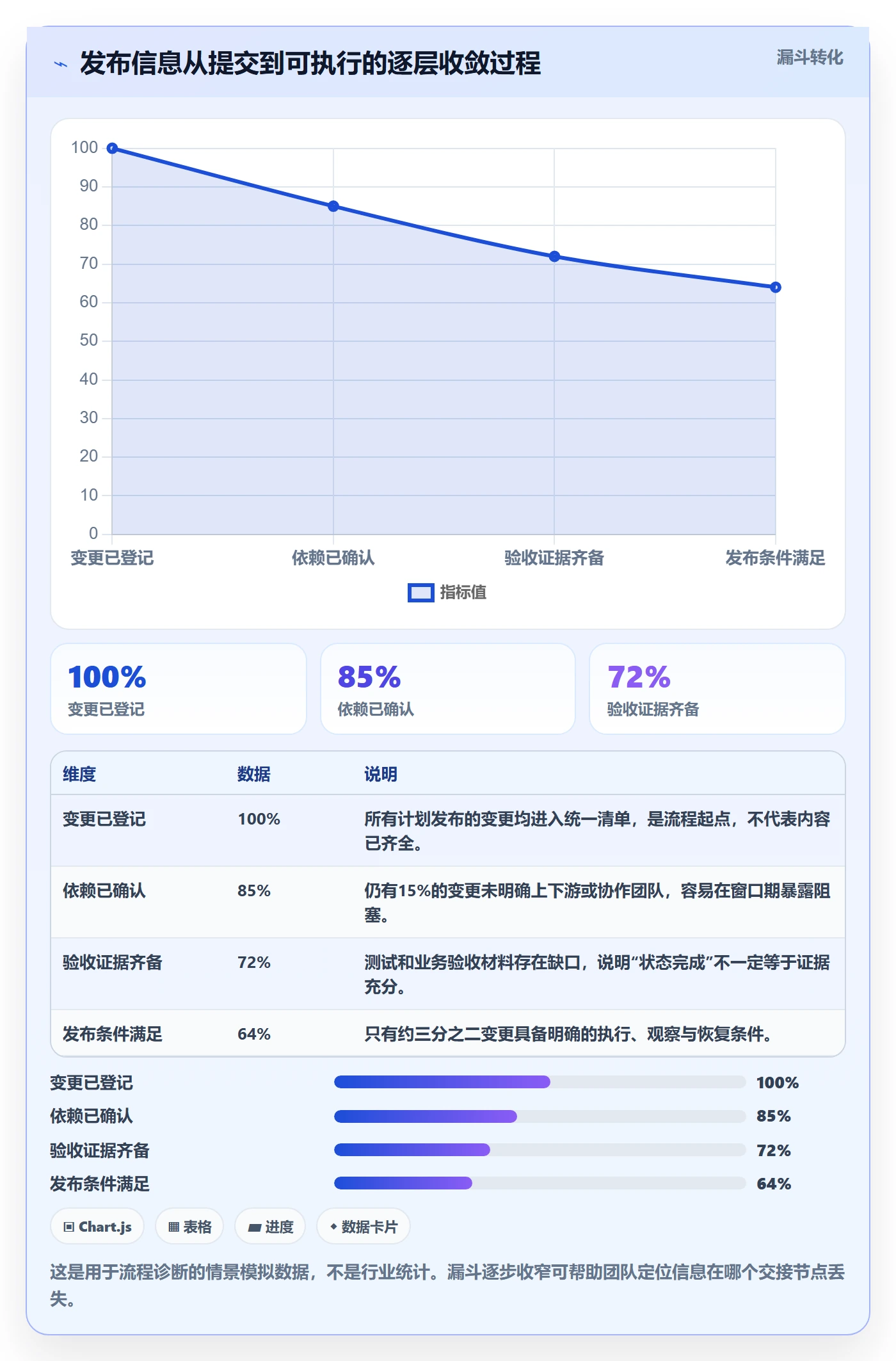 发布最佳实践：跨部门团队发布管理流程优化，常见问题