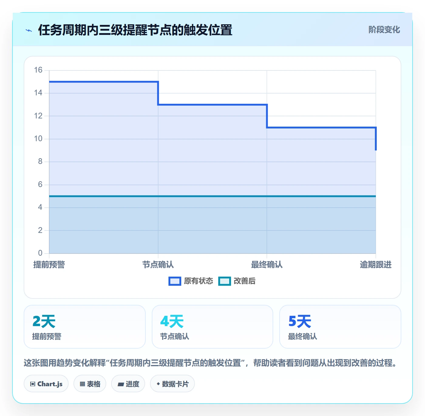 督办实操方法:跨部门团队提升任务提醒效率的最佳实践方法与模板