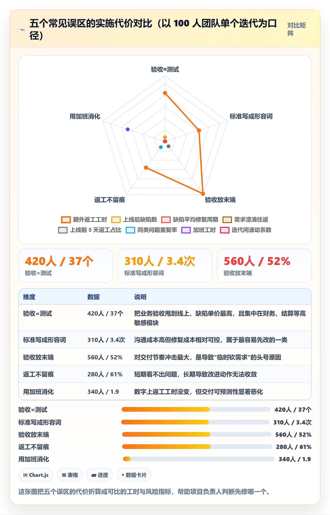 返工怎么做?项目负责人落地方案:任务验收从0到1