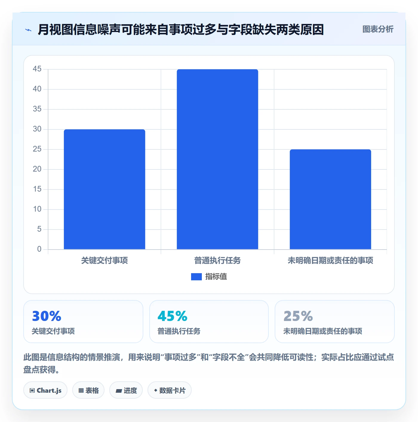月视图落地方案:项目负责人开展日历视图的效率提升案例解析