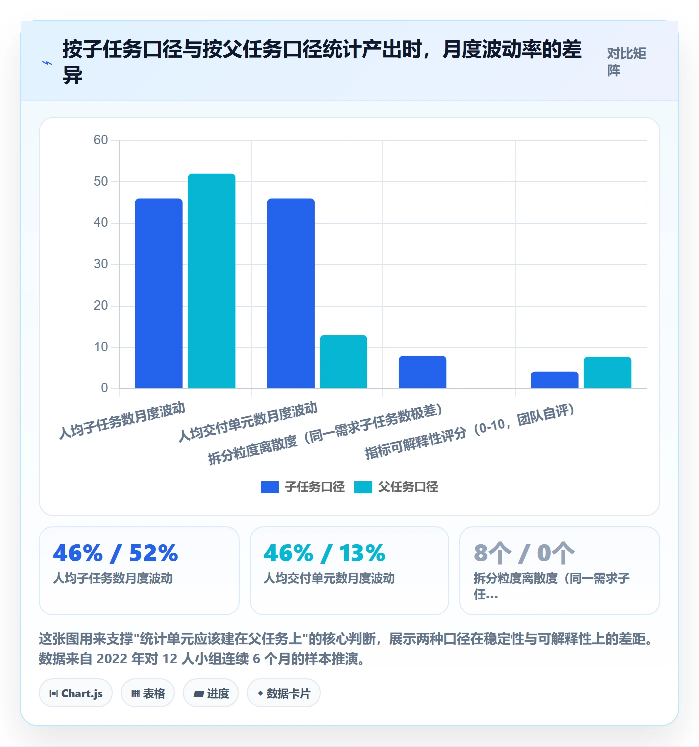 父任务流程与规范：研发团队任务管理实操方法关键指标