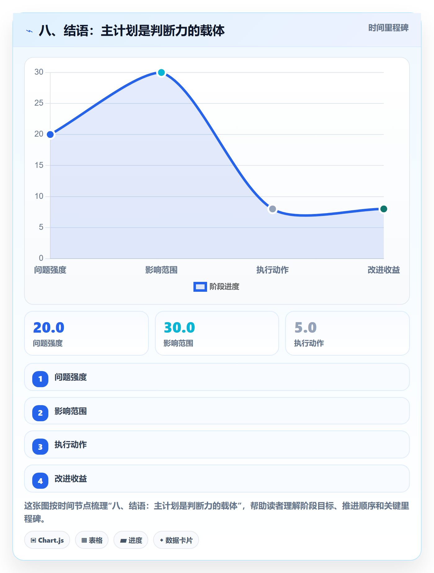 八、结语:主计划是判断力的载体