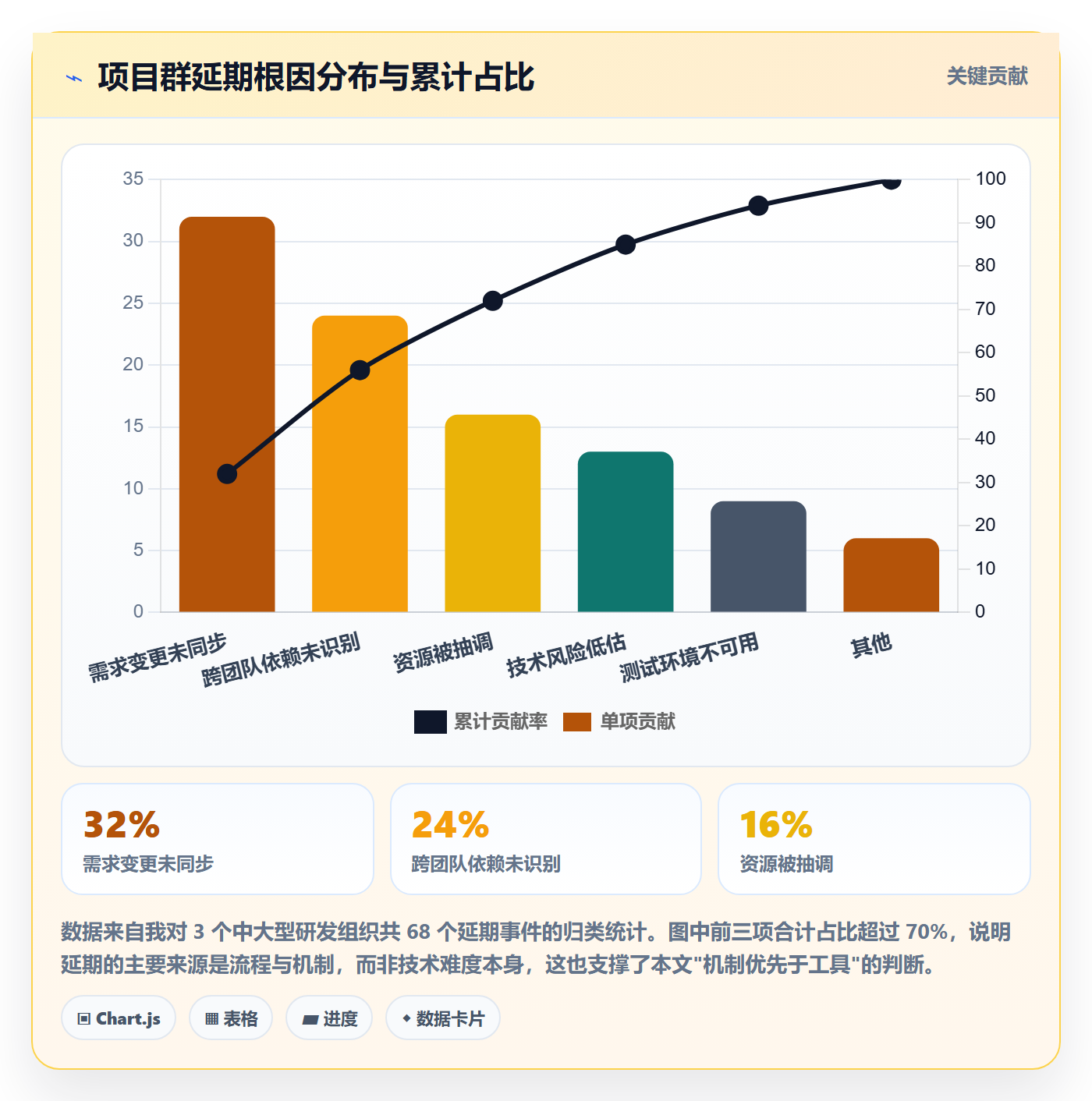 实际进度管理方法大全:PMO进度管理协同管理落地清单