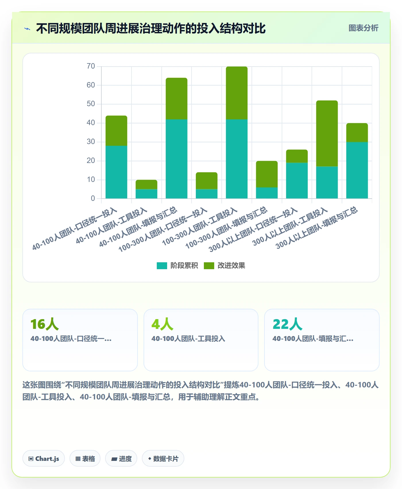 周进展实操方法：PMO提升进度跟踪效率的入门指南方法与模板