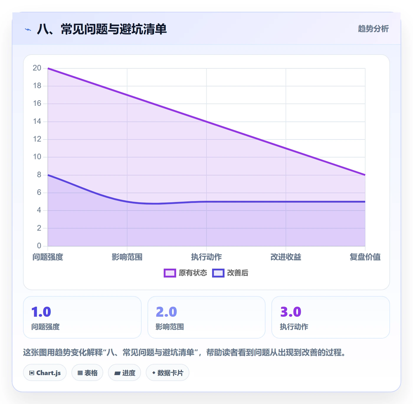 八、常见问题与避坑清单