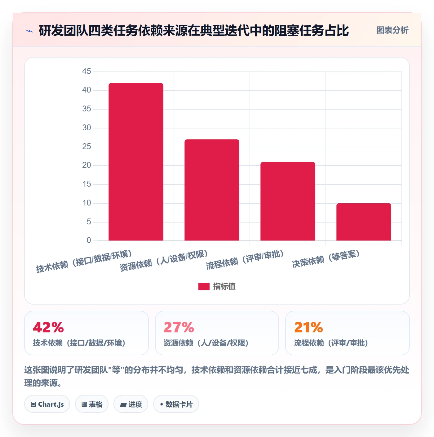 后置任务落地方案:研发团队开展任务依赖的入门指南案例解析