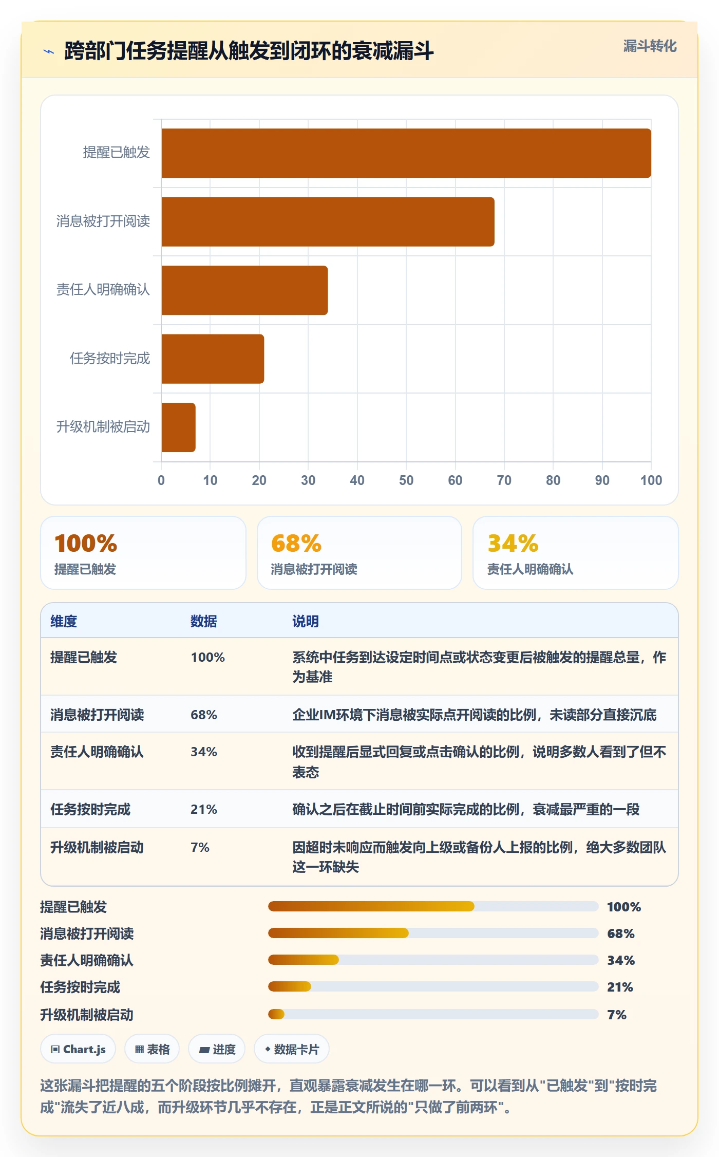 自动提醒怎么做？跨部门团队实操方法：任务提醒从0到1