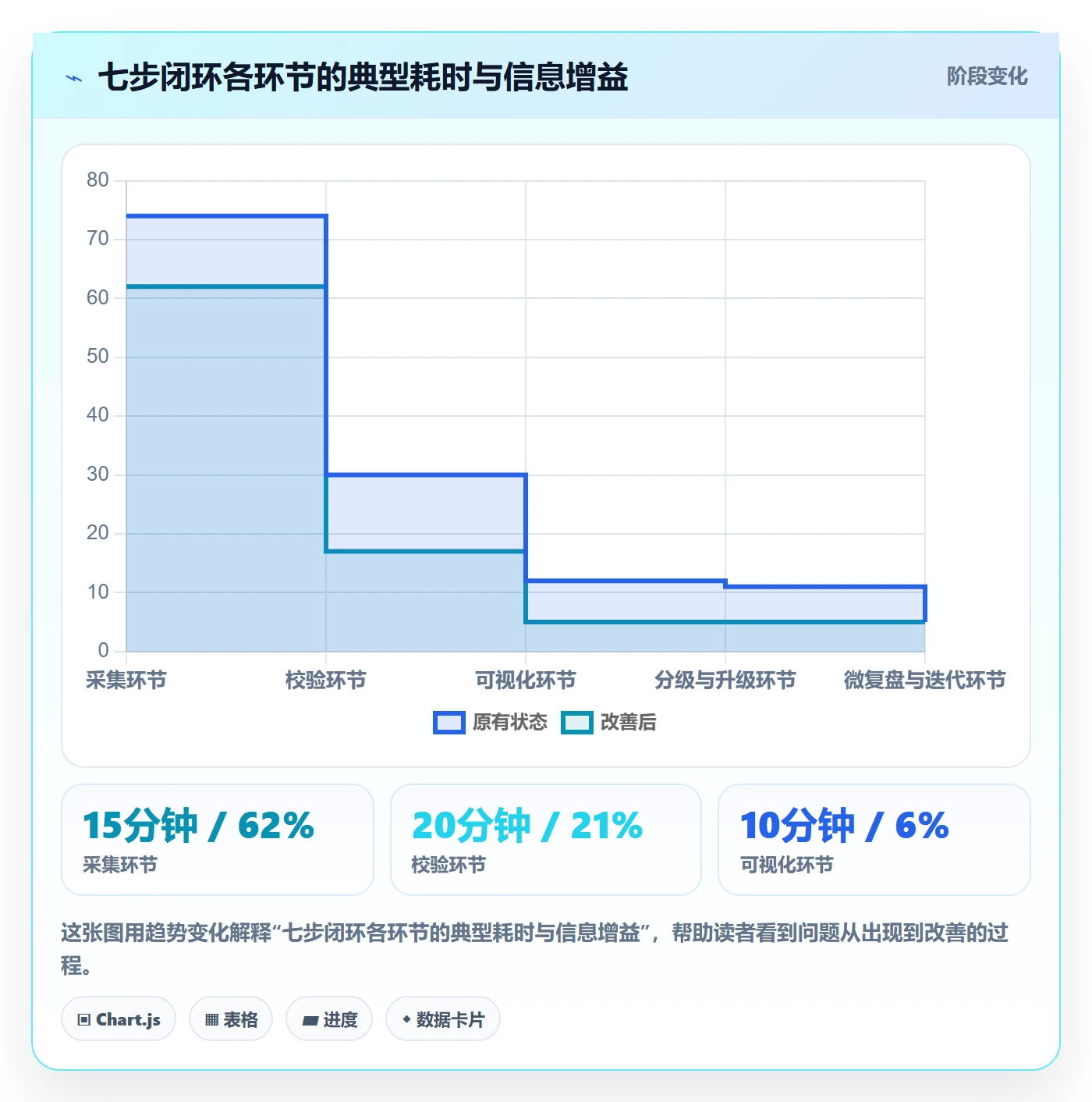 进度跟踪每日进展教程：PMO实操方法，避坑指南