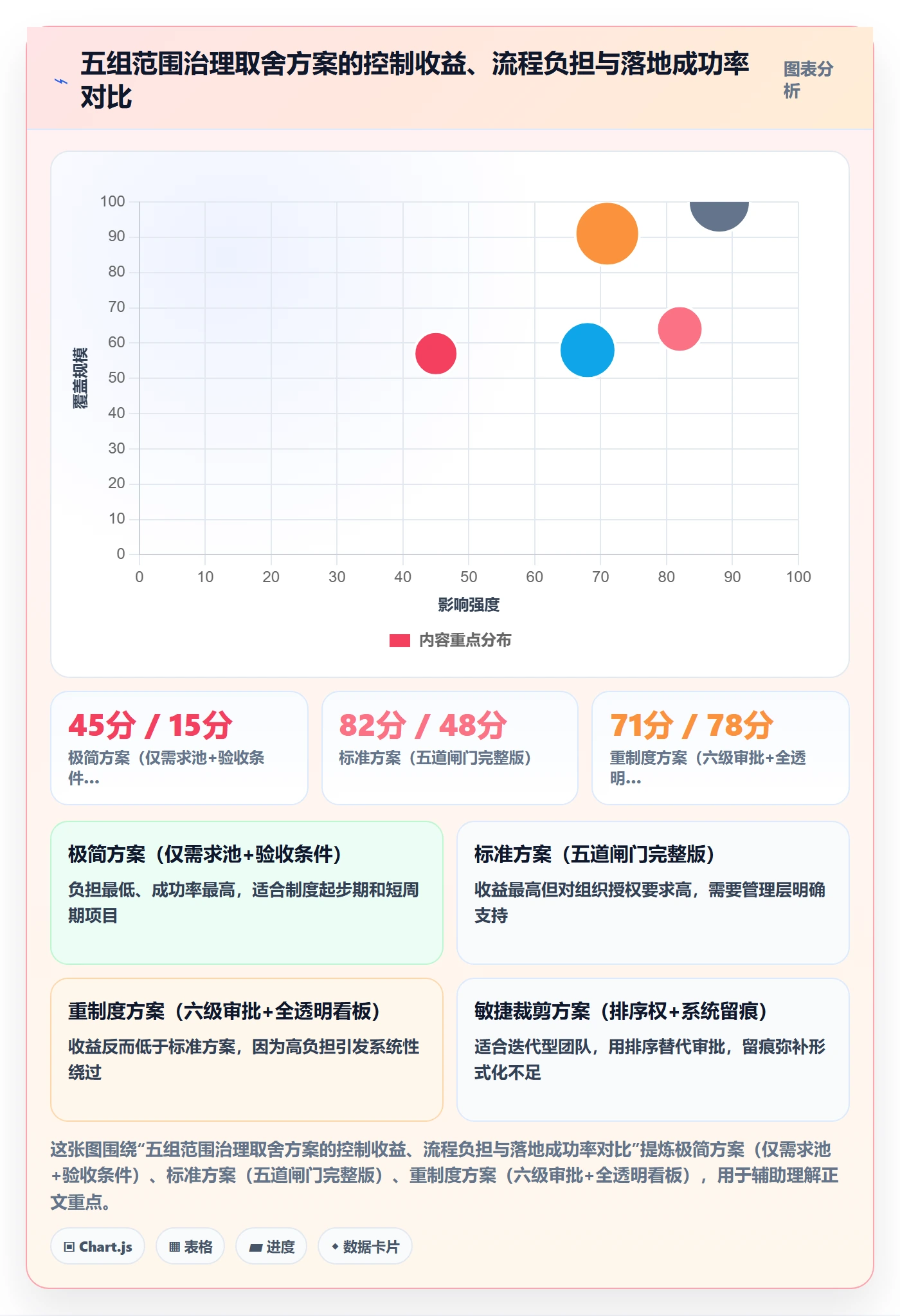 Scope落地方案：项目经理开展项目范围的制度设计案例解析