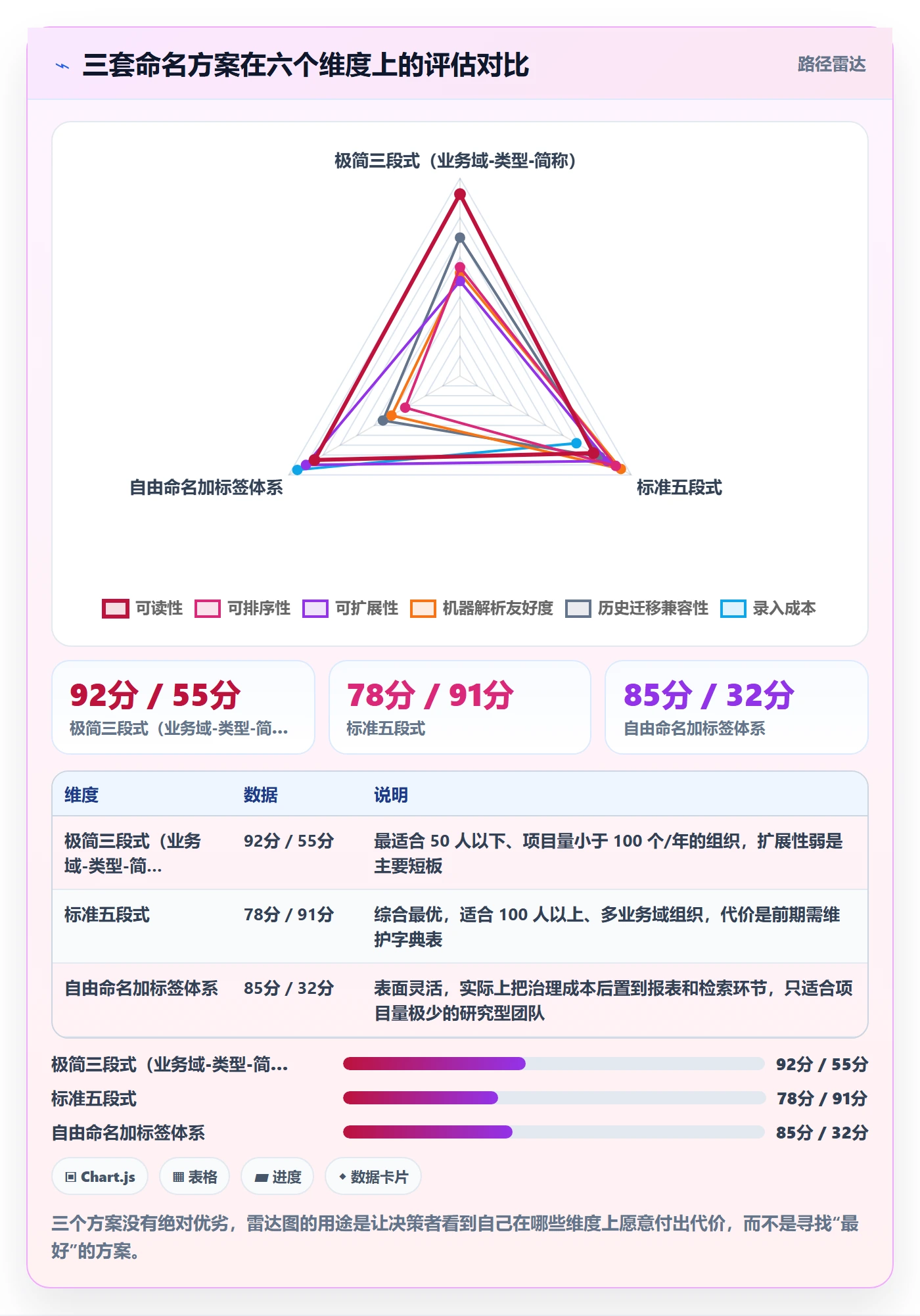 项目名称落地方案:PMO开展项目立项的制度设计案例解析