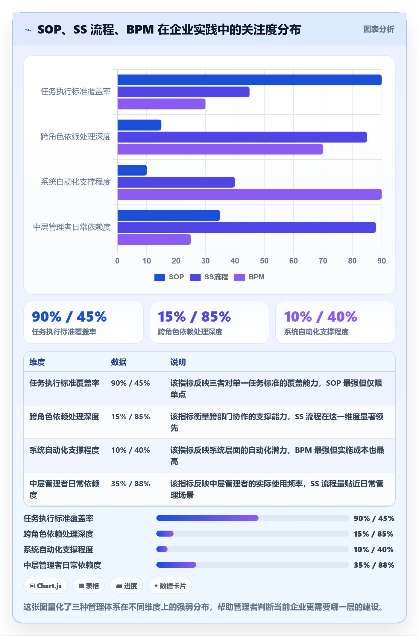 SS流程与规范:企业管理者任务依赖实操方法关键指标