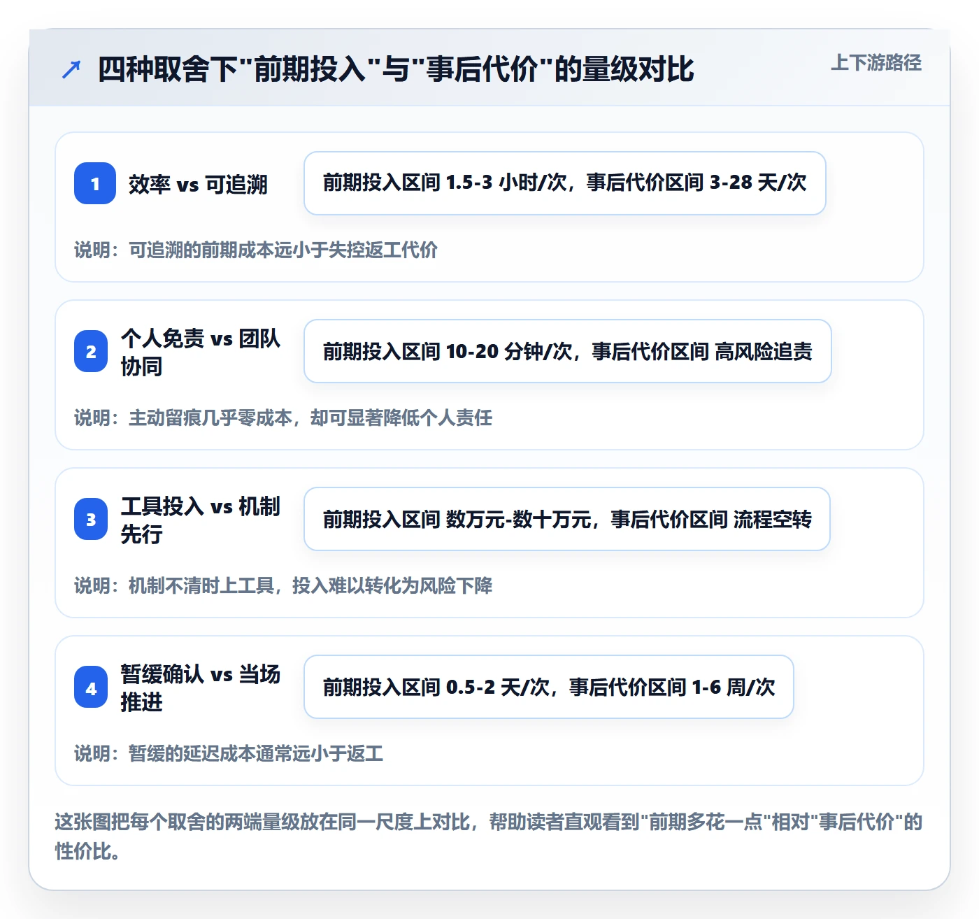 确认完成落地方案:项目成员开展任务验收的风险控制案例解析