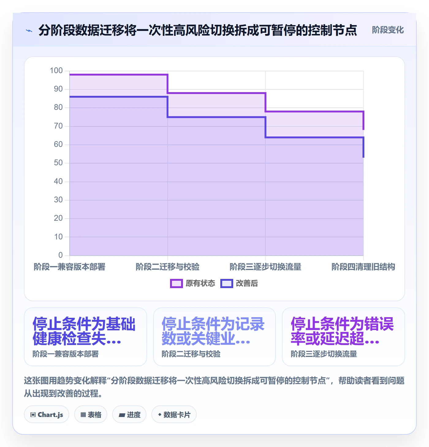 发布审批最佳实践:研发团队发布管理流程优化,常见问题