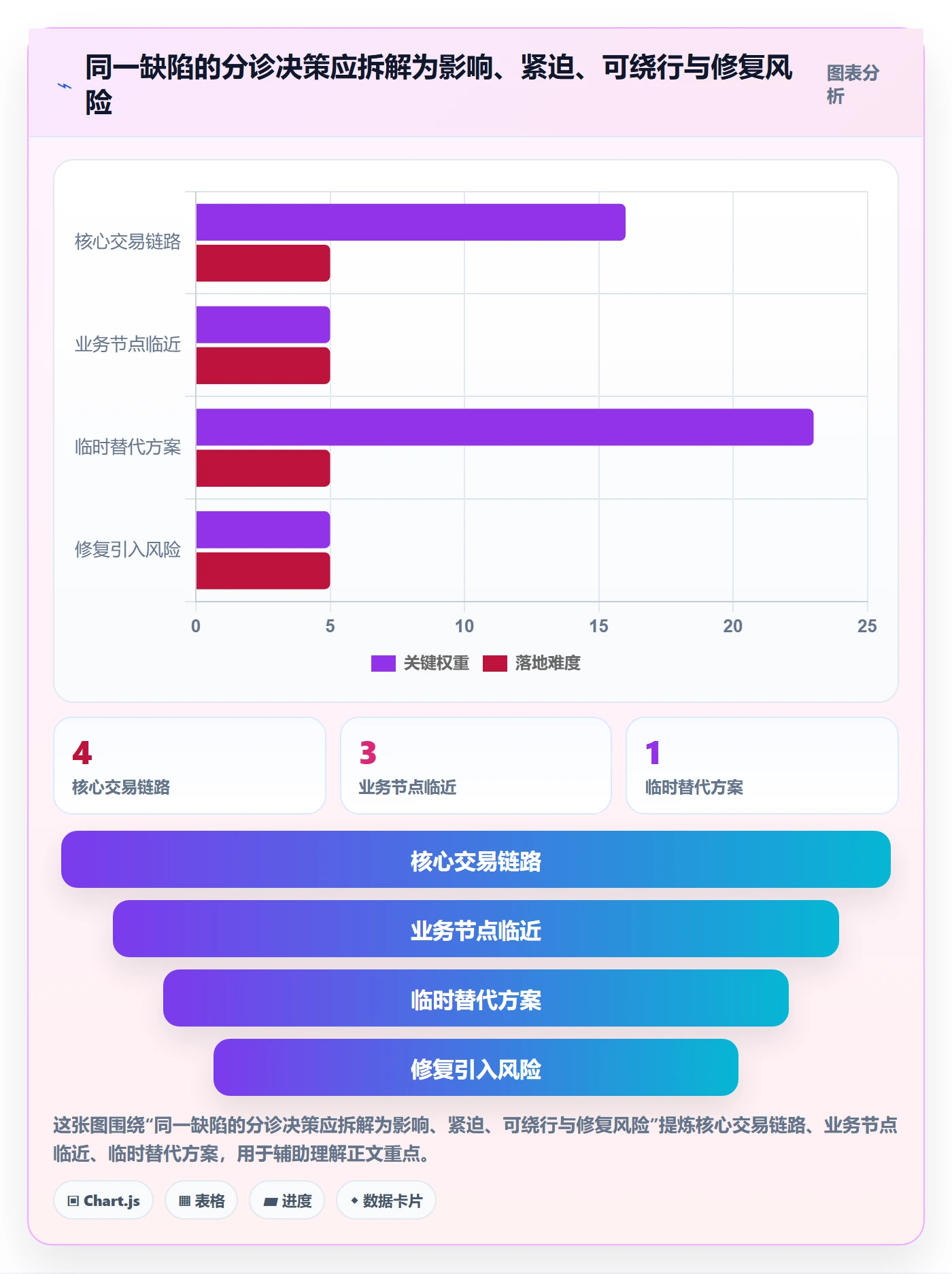 Bug / 缺陷修复全流程:产品经理流程优化与一文讲清
