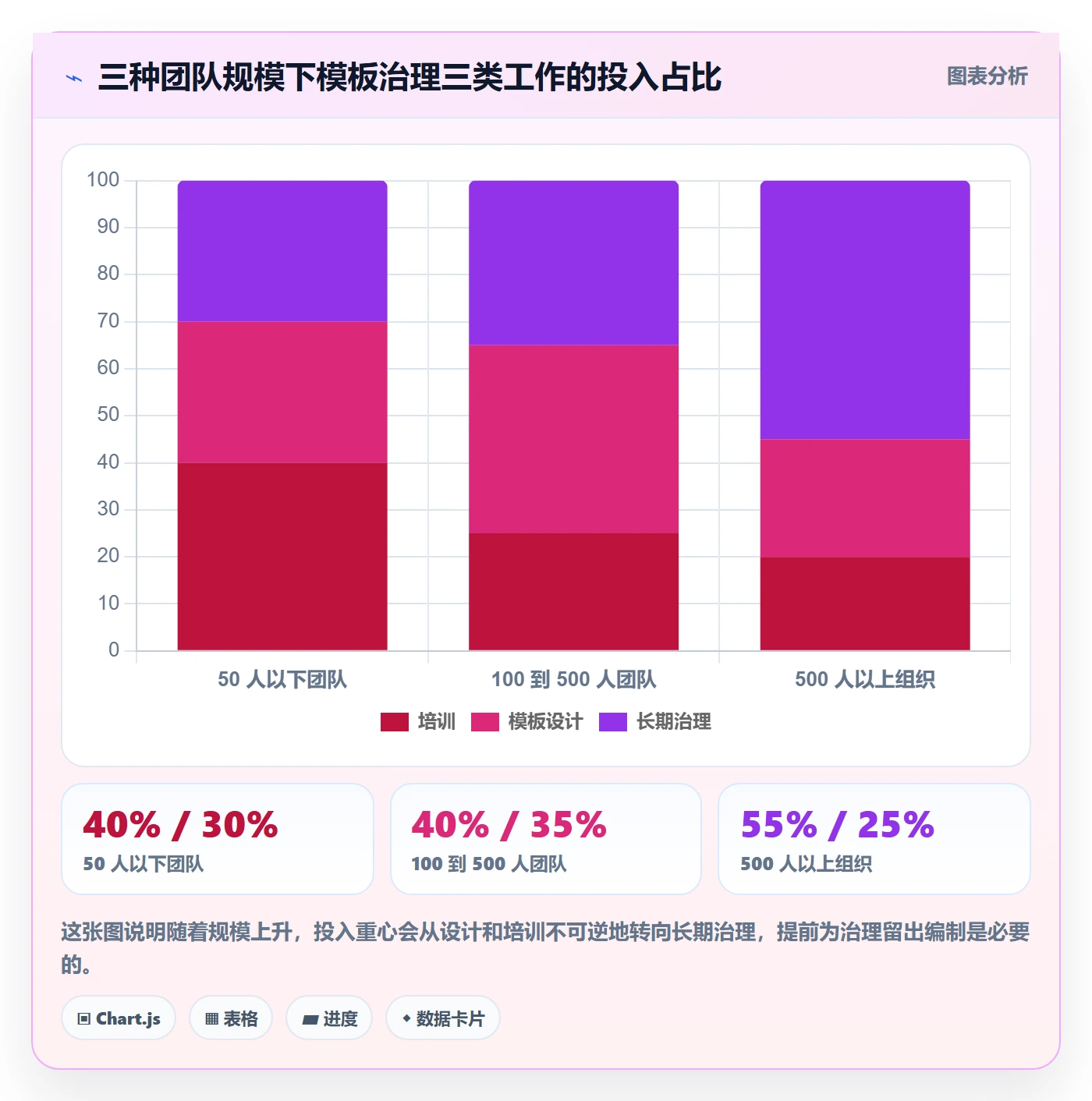 项目模板项目模板教程:跨部门团队效率提升,避坑指南
