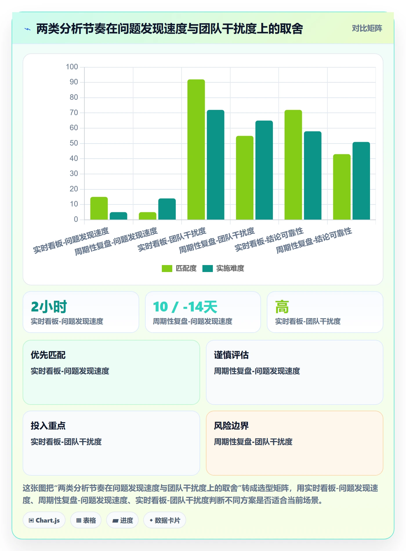 任务执行阻塞教程:项目成员数据分析,避坑指南
