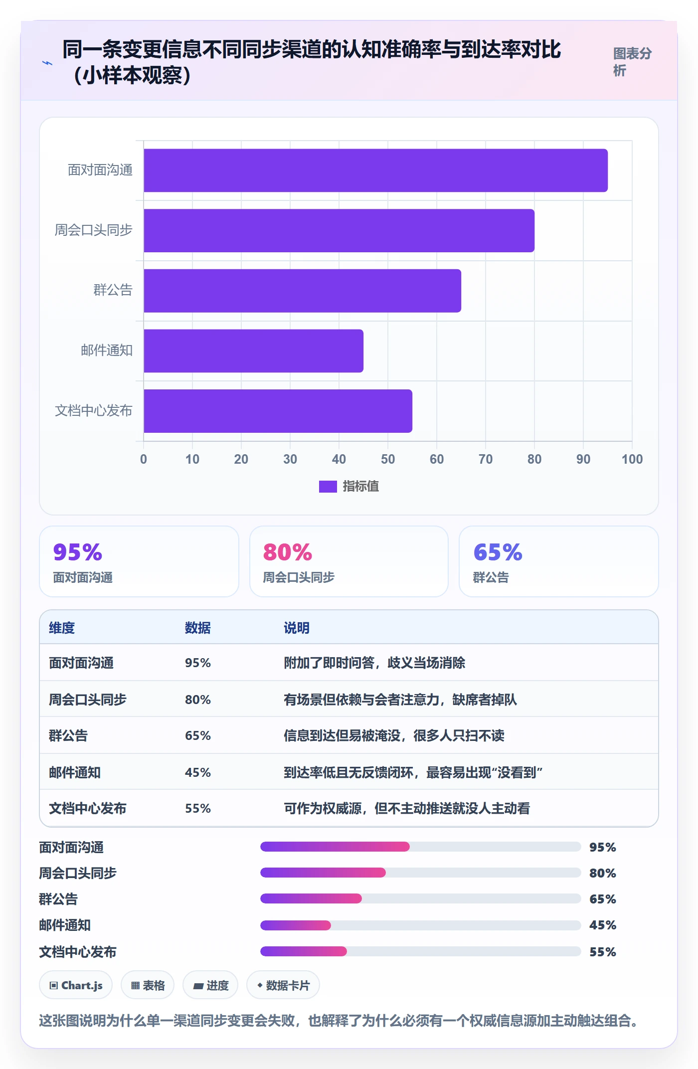 计划基线落地方案：跨部门团队开展项目规划的入门指南案例解析