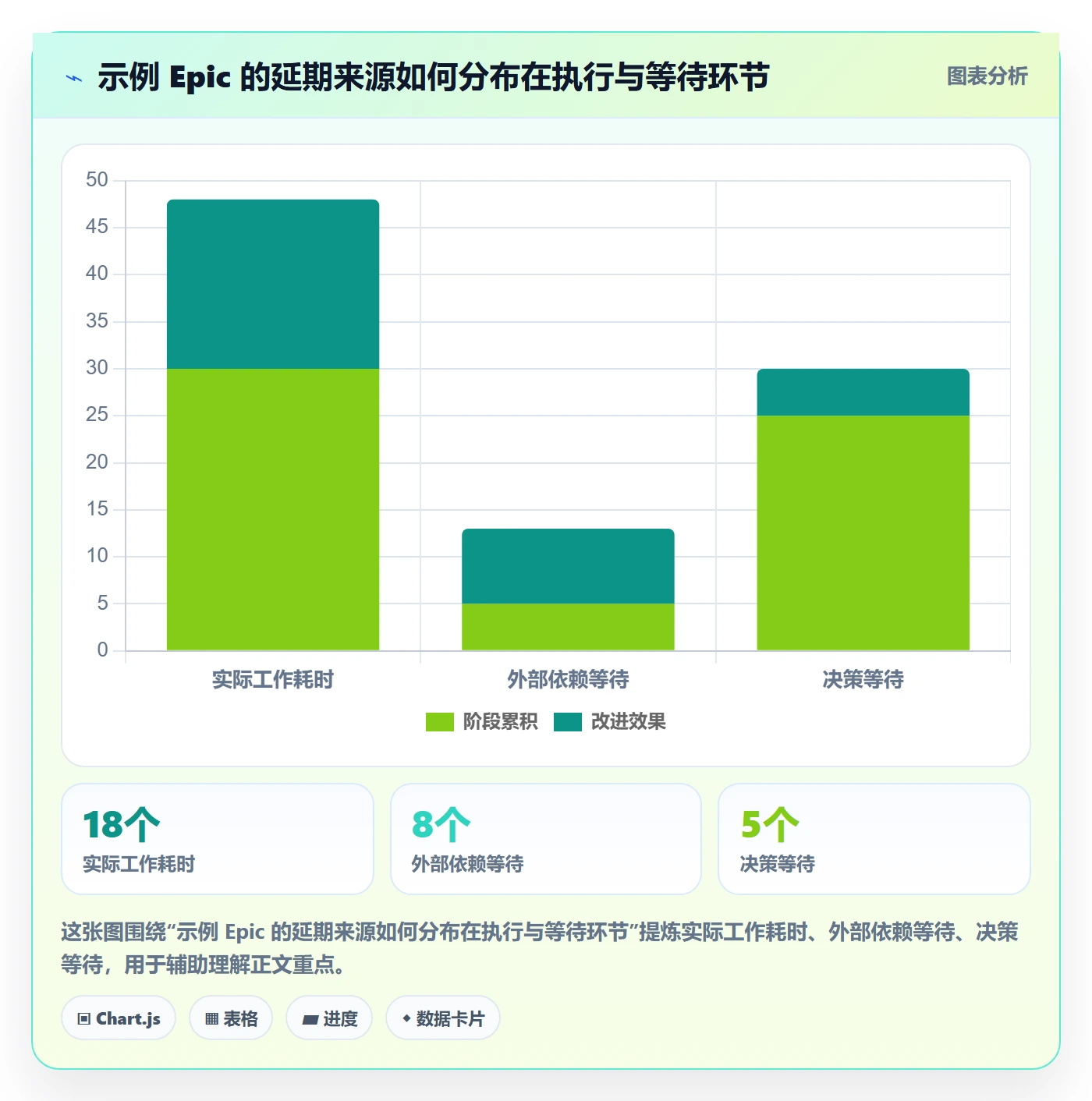 Epic流程与规范:跨部门团队敏捷项目最佳实践关键指标