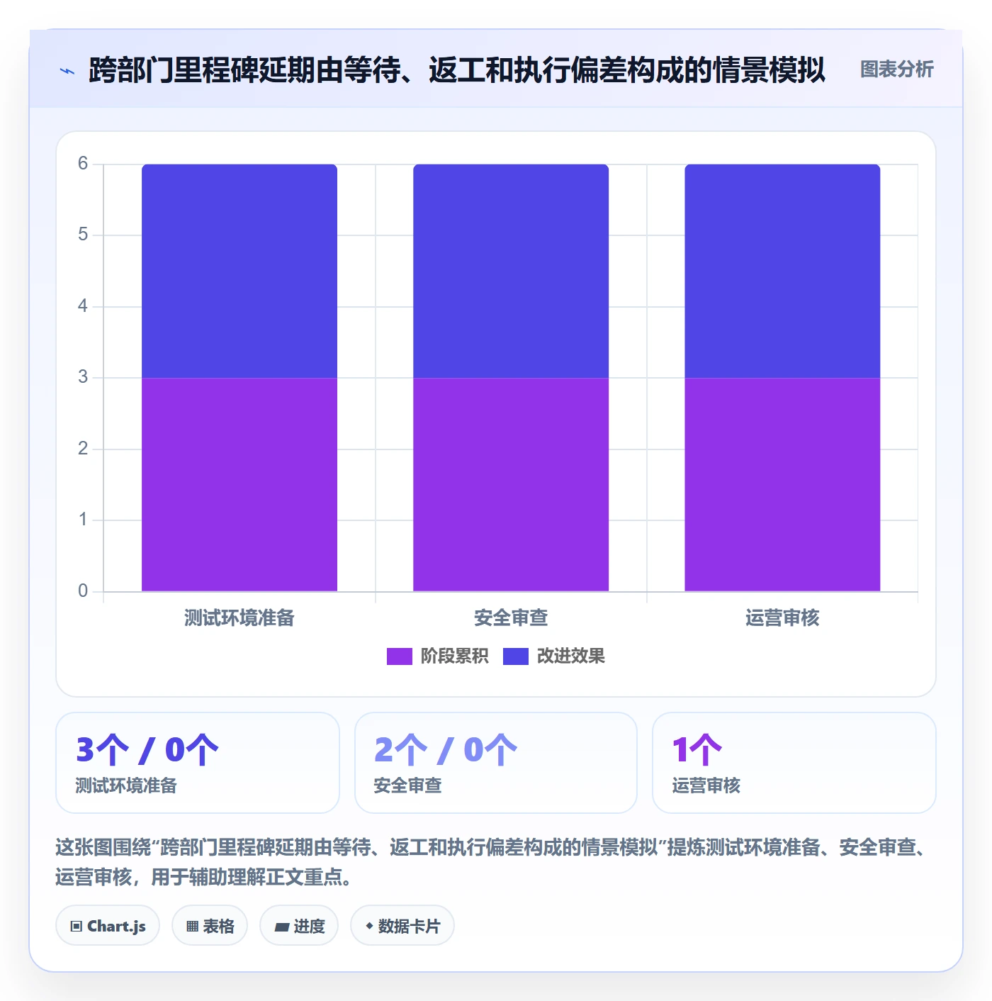 进度跟踪进度日志全流程:跨部门团队最佳实践与一文讲清