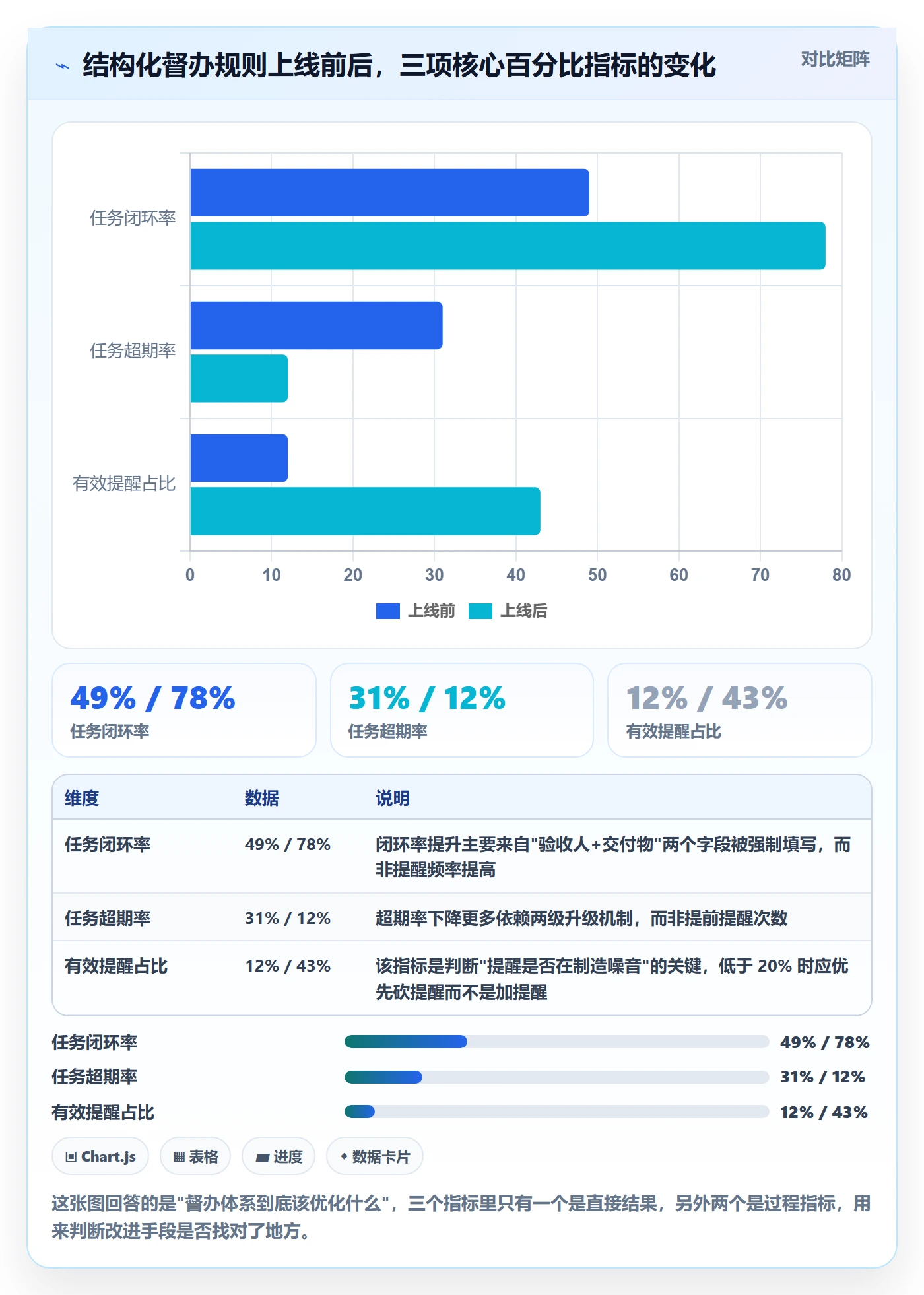 任务提醒督办全流程：研发团队落地方案与一文讲清