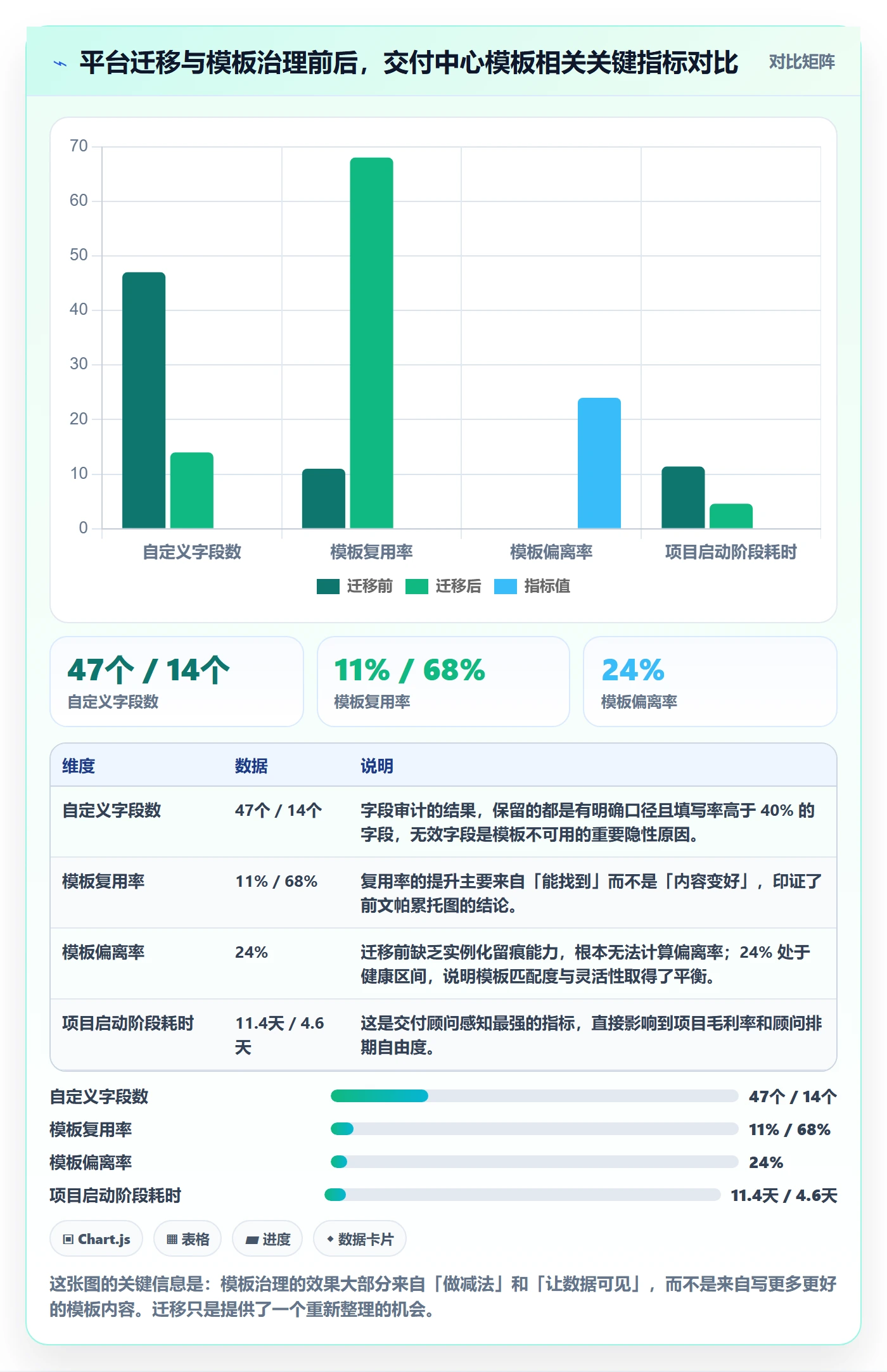 模板任务管理指南：实施团队如何做好项目模板，实操方法全流程